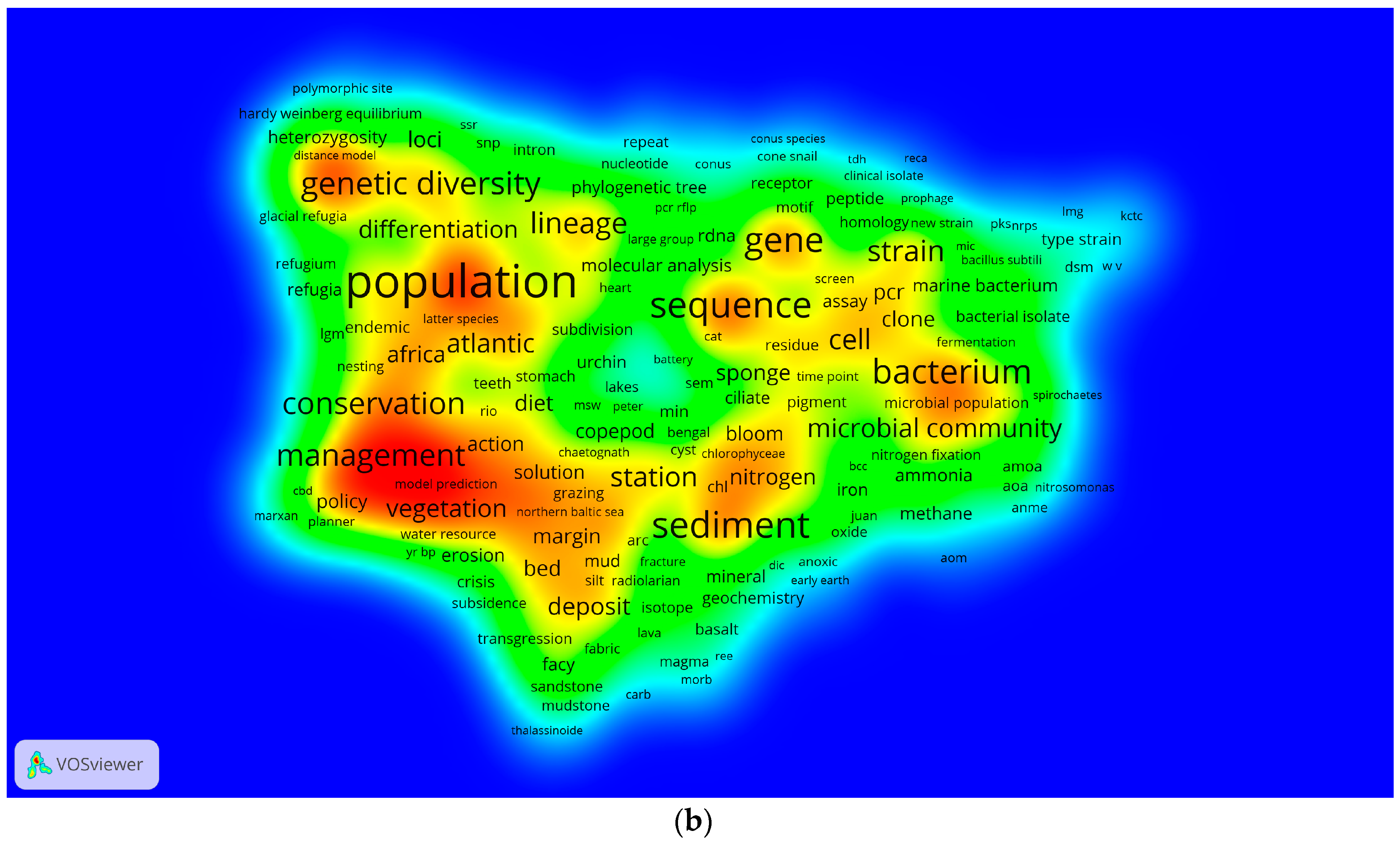Sustainability 08 01075 g006b