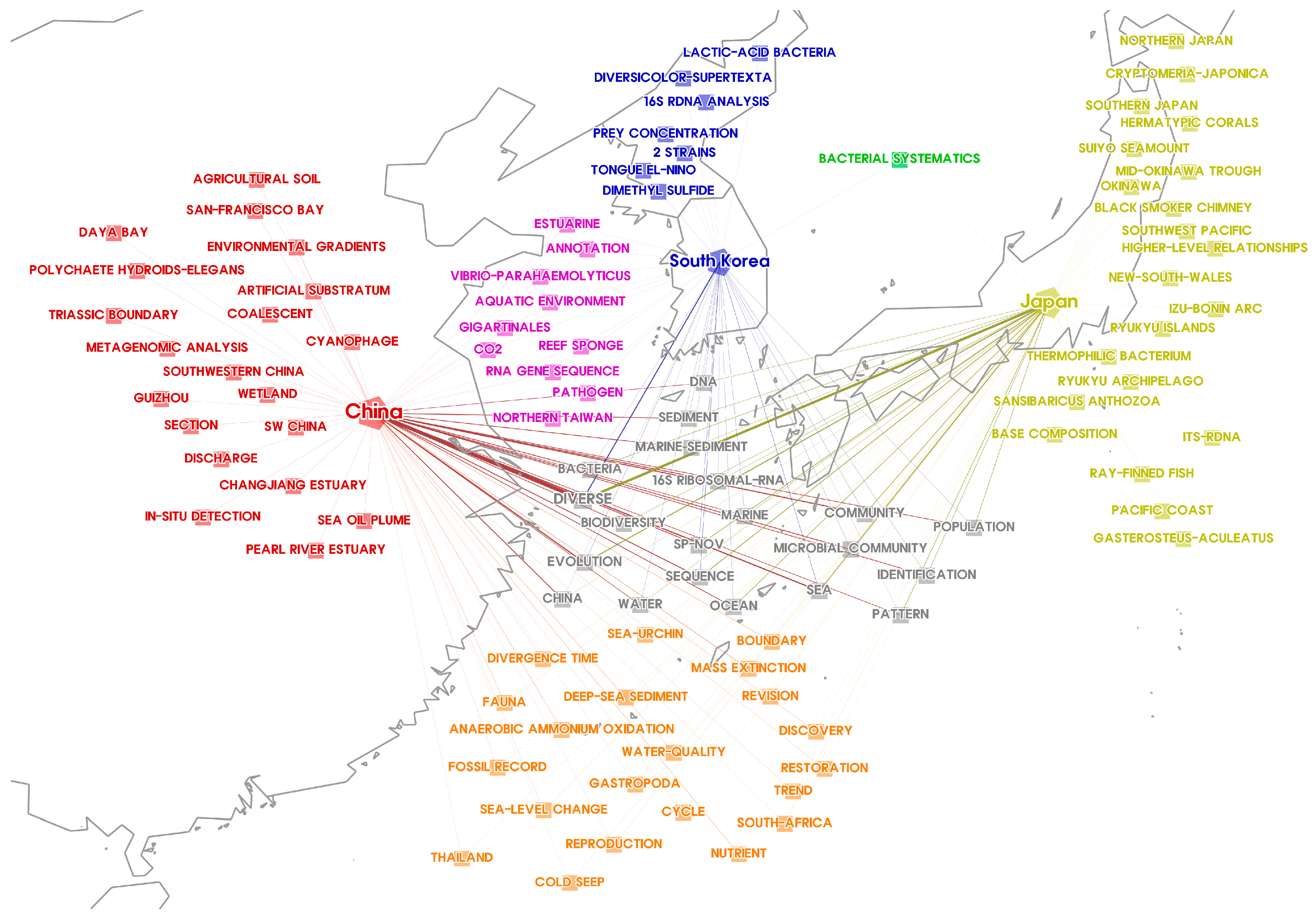 Sustainability 08 01075 g007