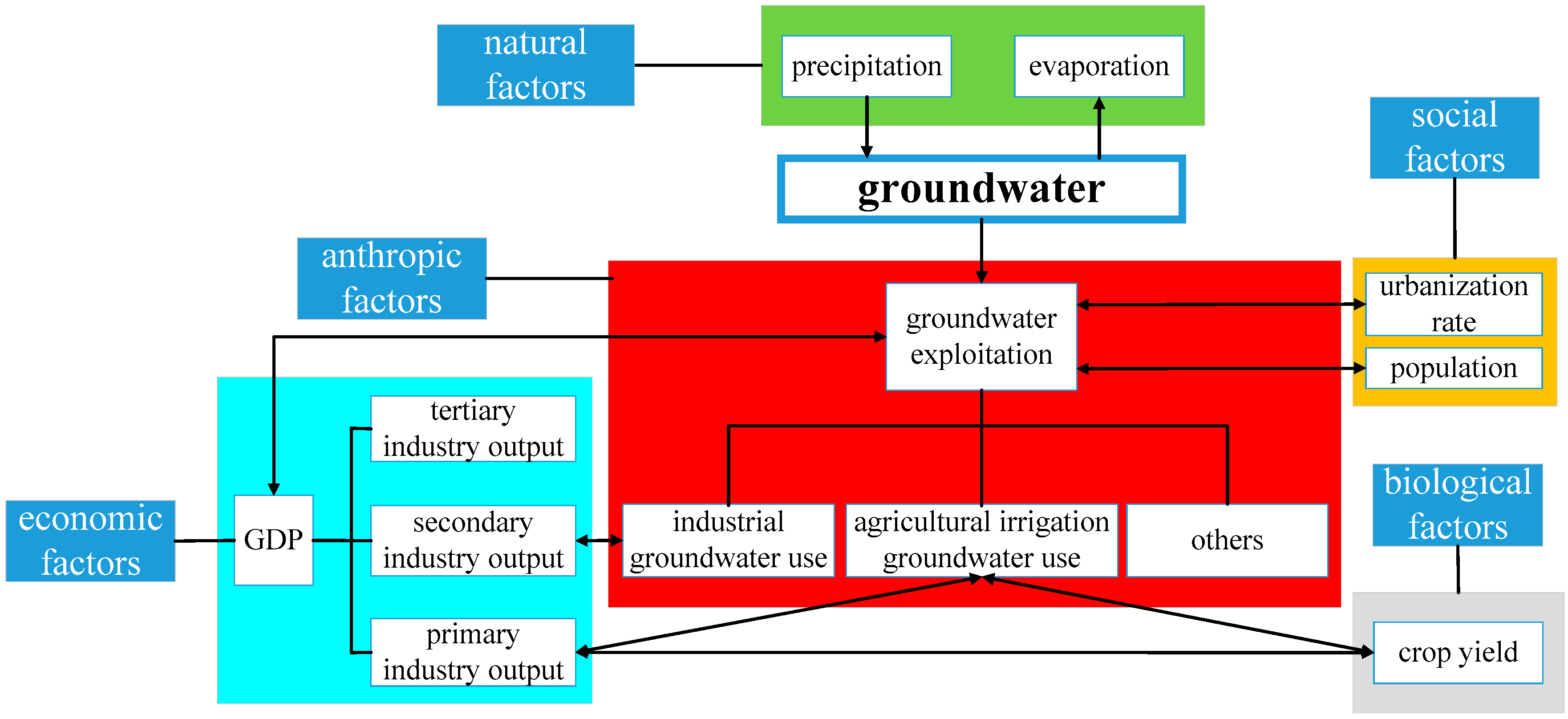 Sustainability 08 01076 g002 550