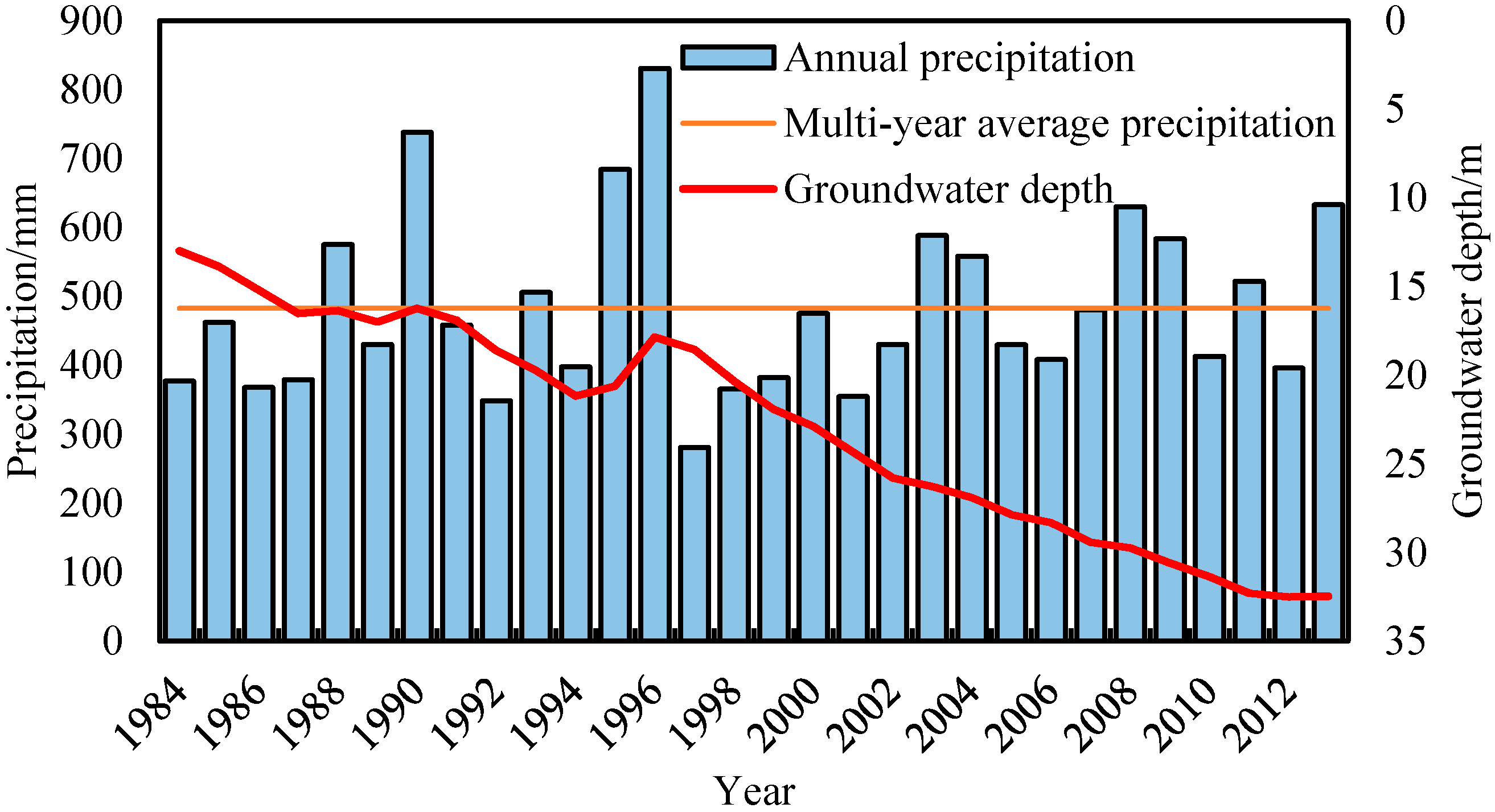 Sustainability 08 01076 g003 550