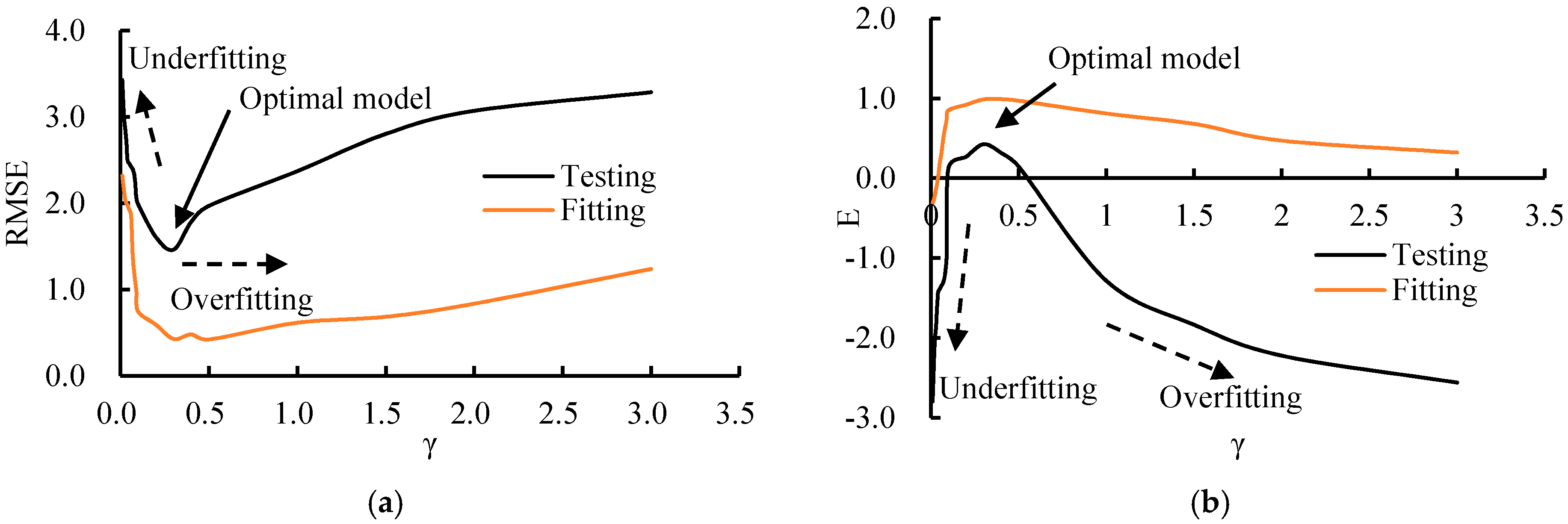 Sustainability 08 01076 g007 550