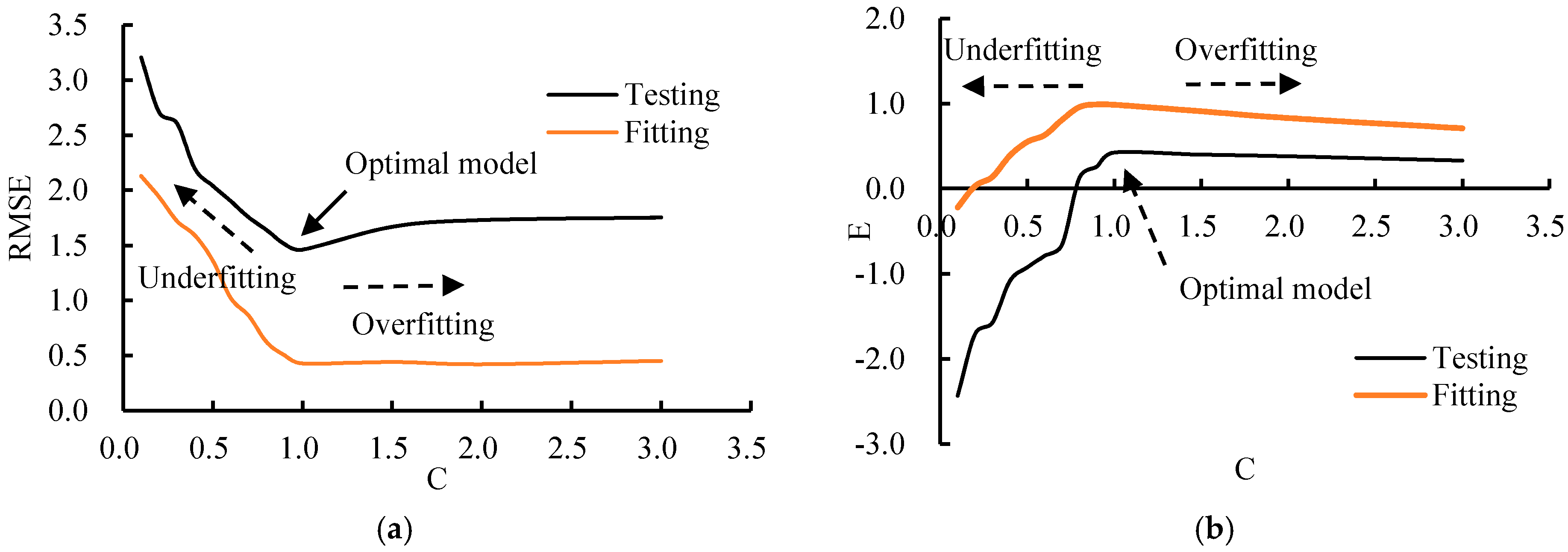Sustainability 08 01076 g008 550