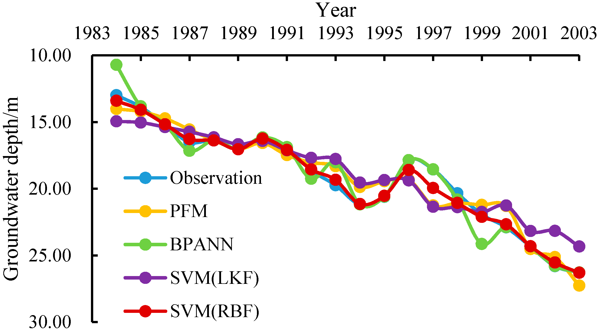 Sustainability 08 01076 g009 550