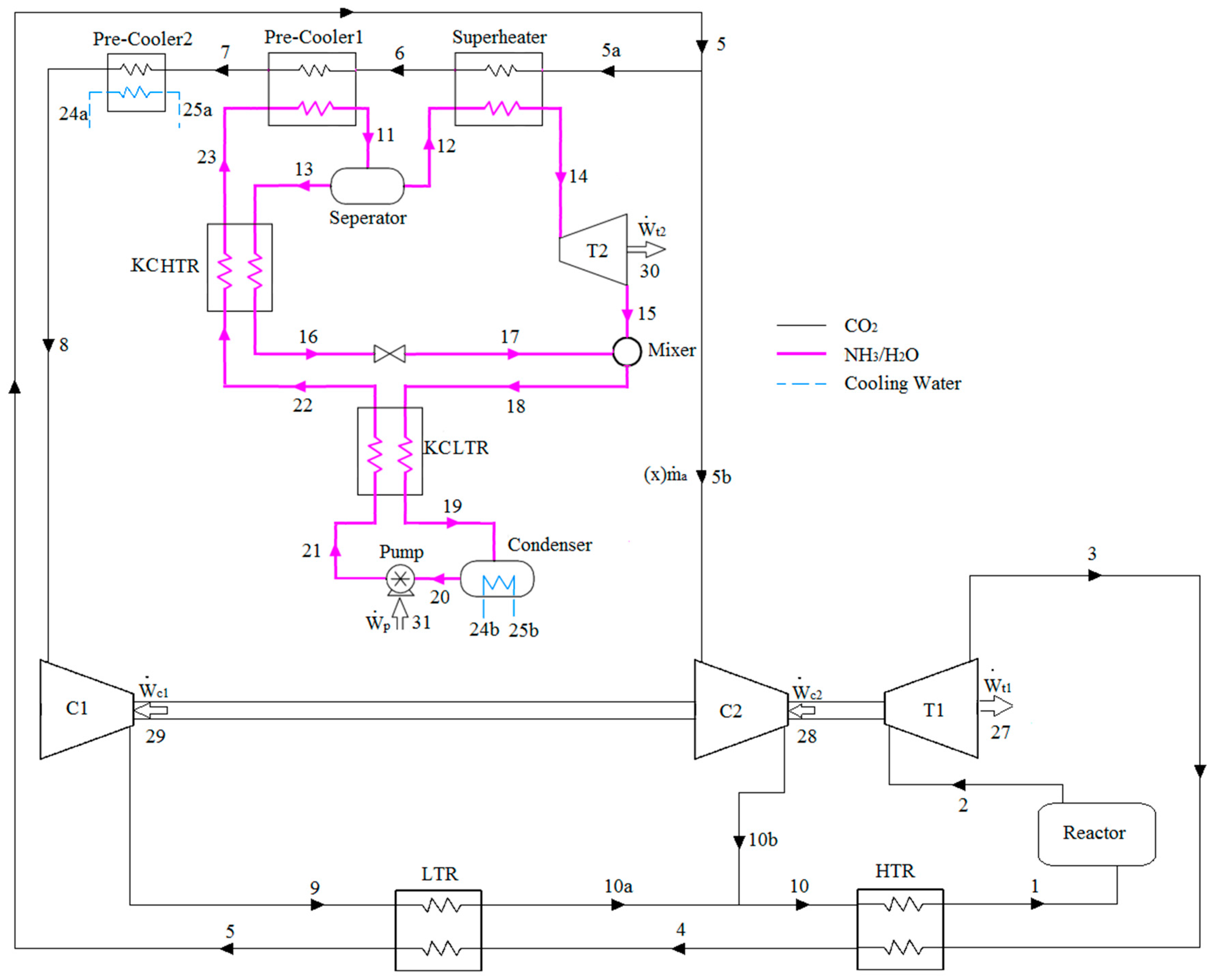 Sustainability 08 01079 g001 550