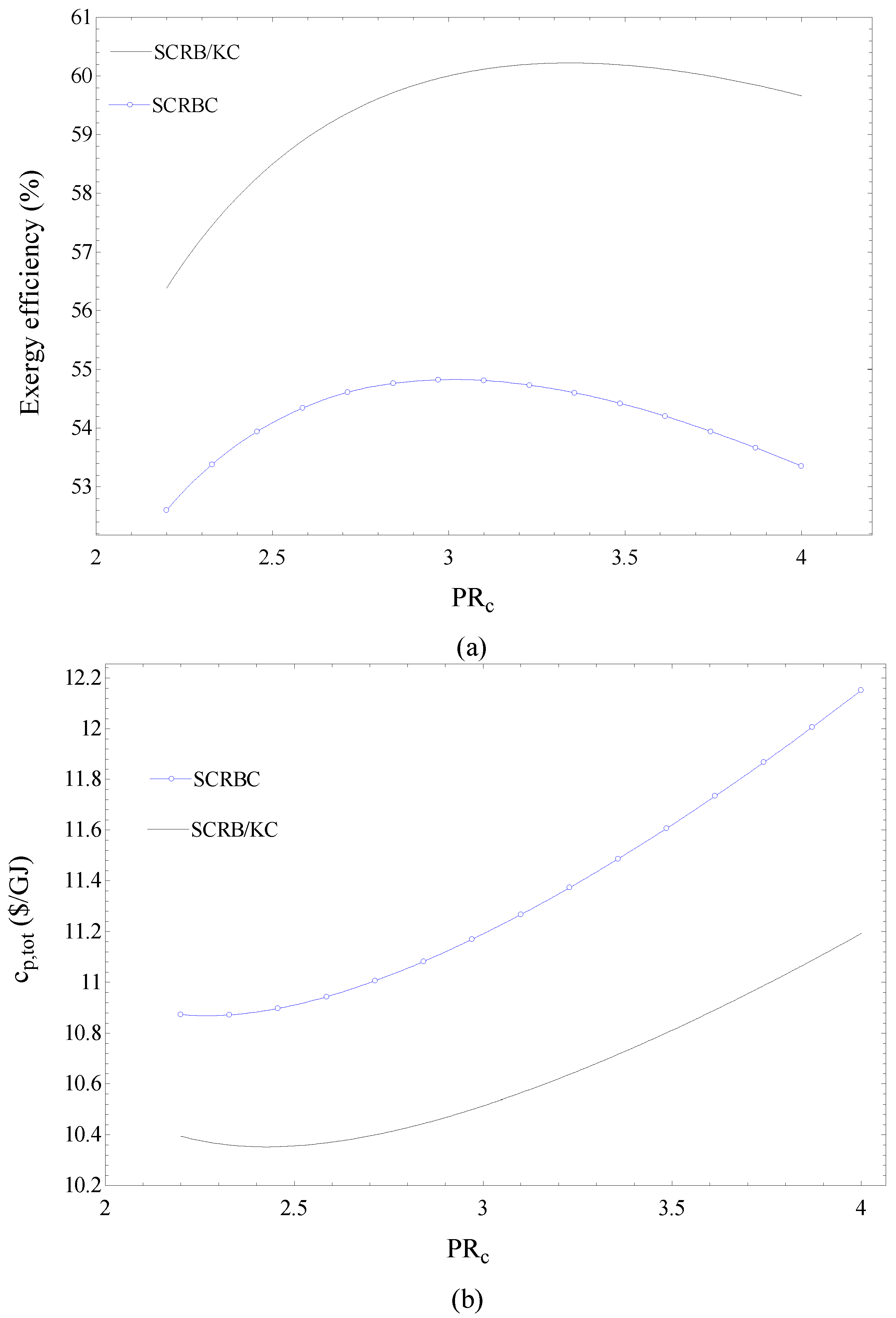 Sustainability 08 01079 g002 550