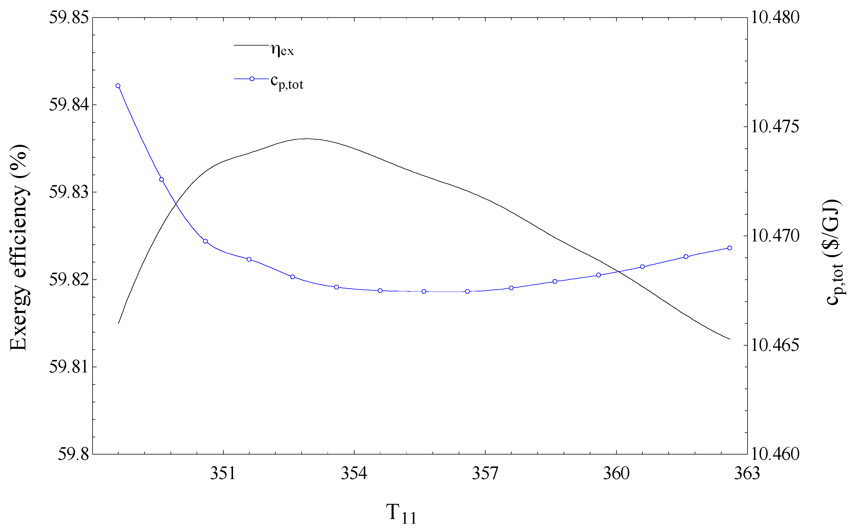 Sustainability 08 01079 g004 550