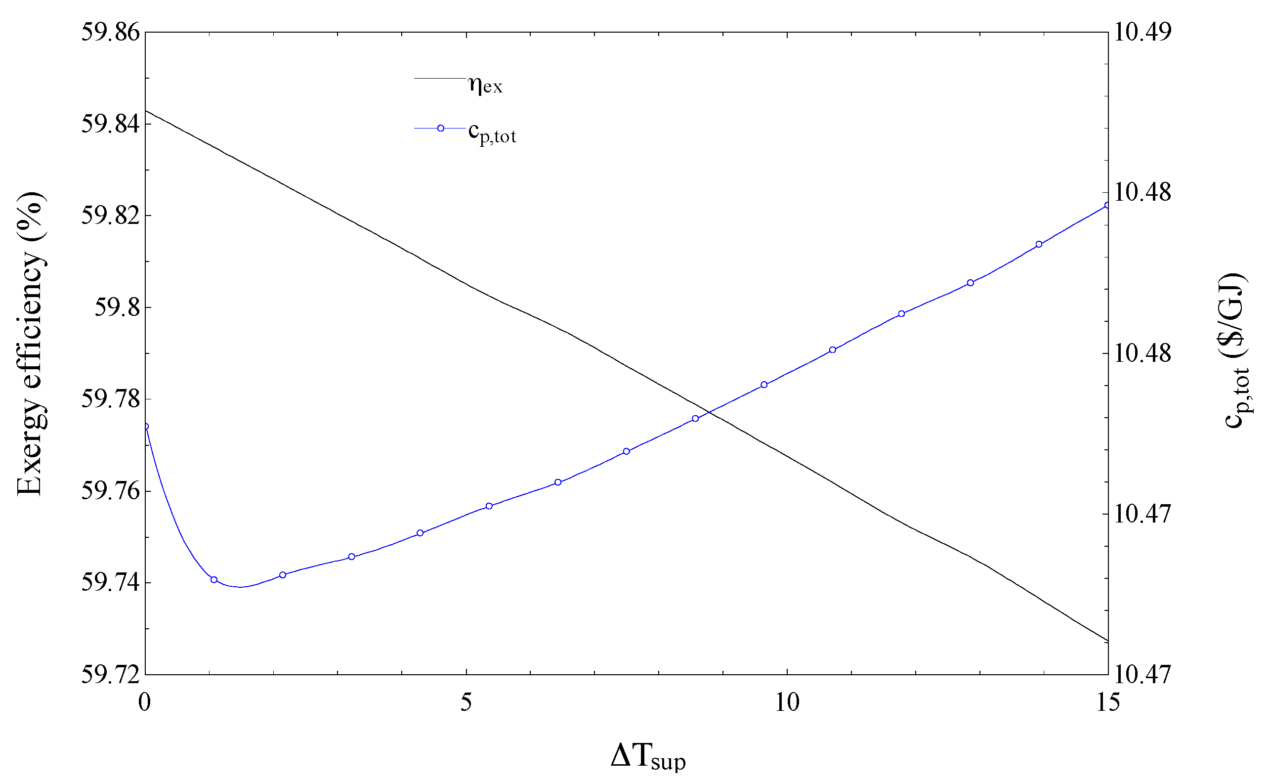 Sustainability 08 01079 g005 550