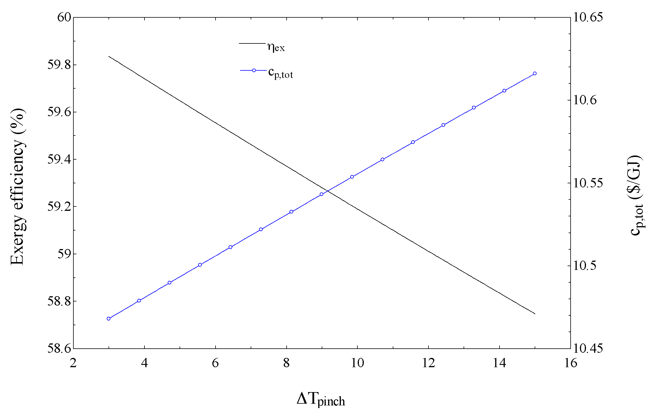 Sustainability 08 01079 g006 550