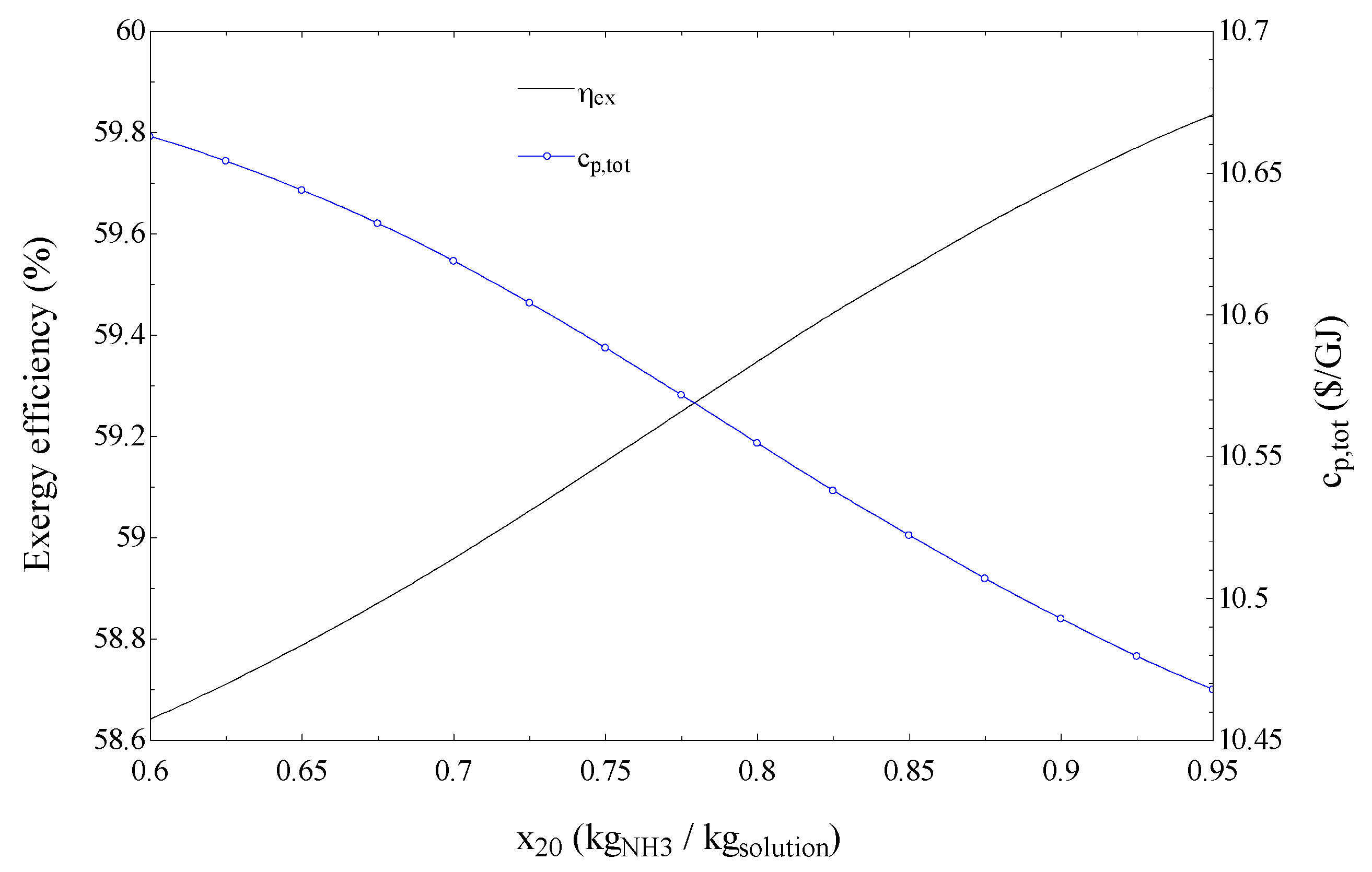 Sustainability 08 01079 g007 550
