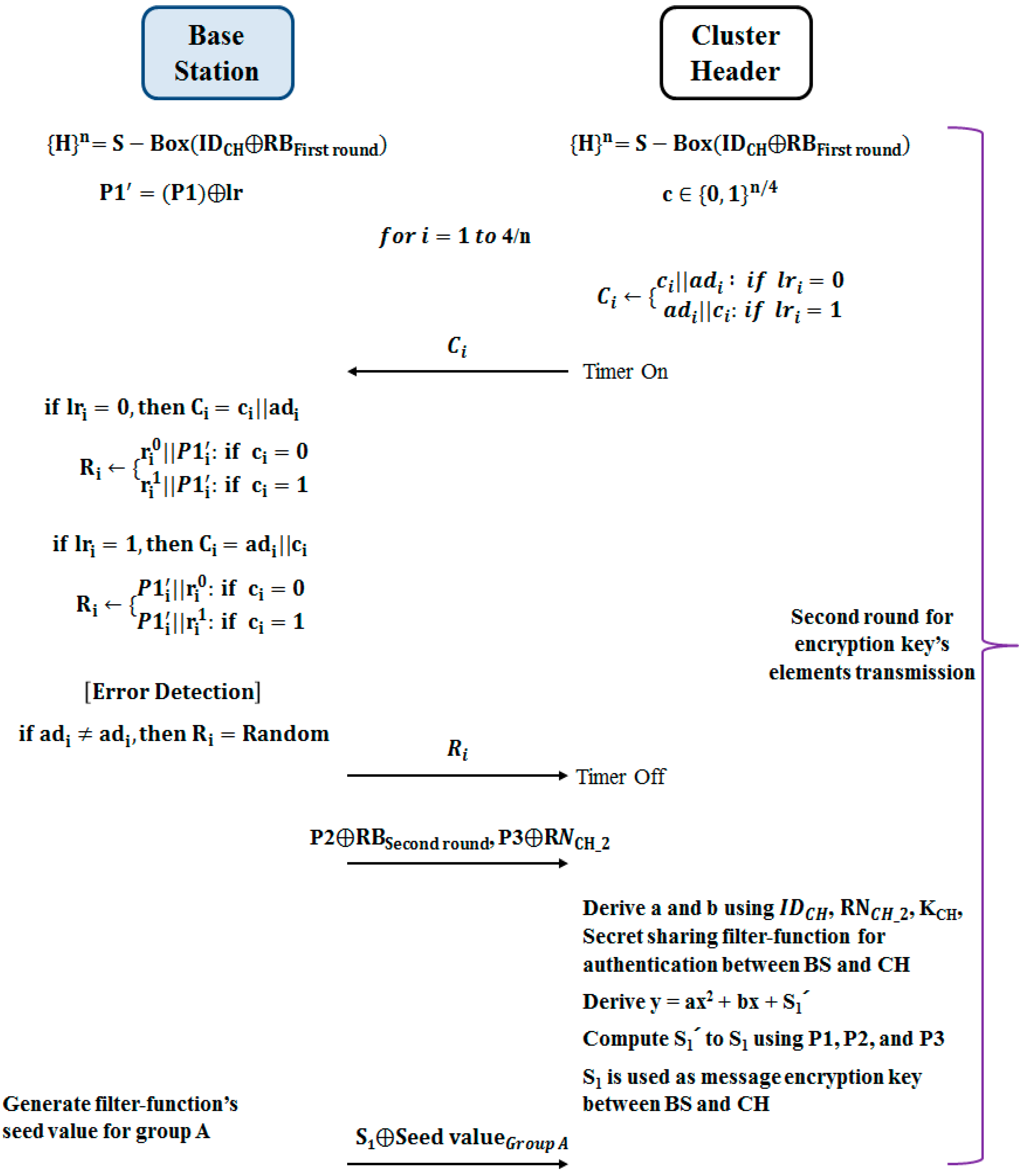 Application specific protocol architectures for wireless networks phd thesis