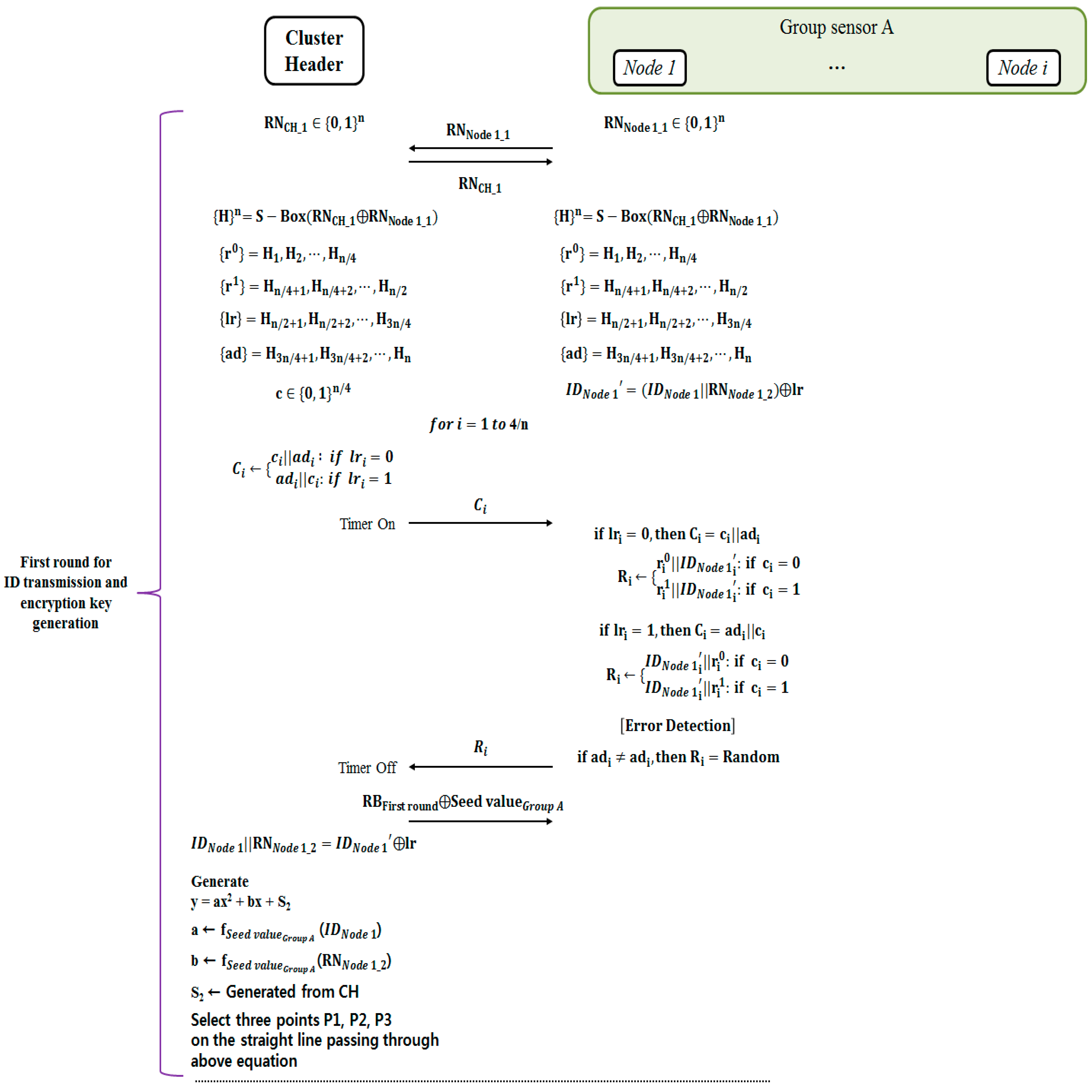Sustainability 08 01081 g005 550