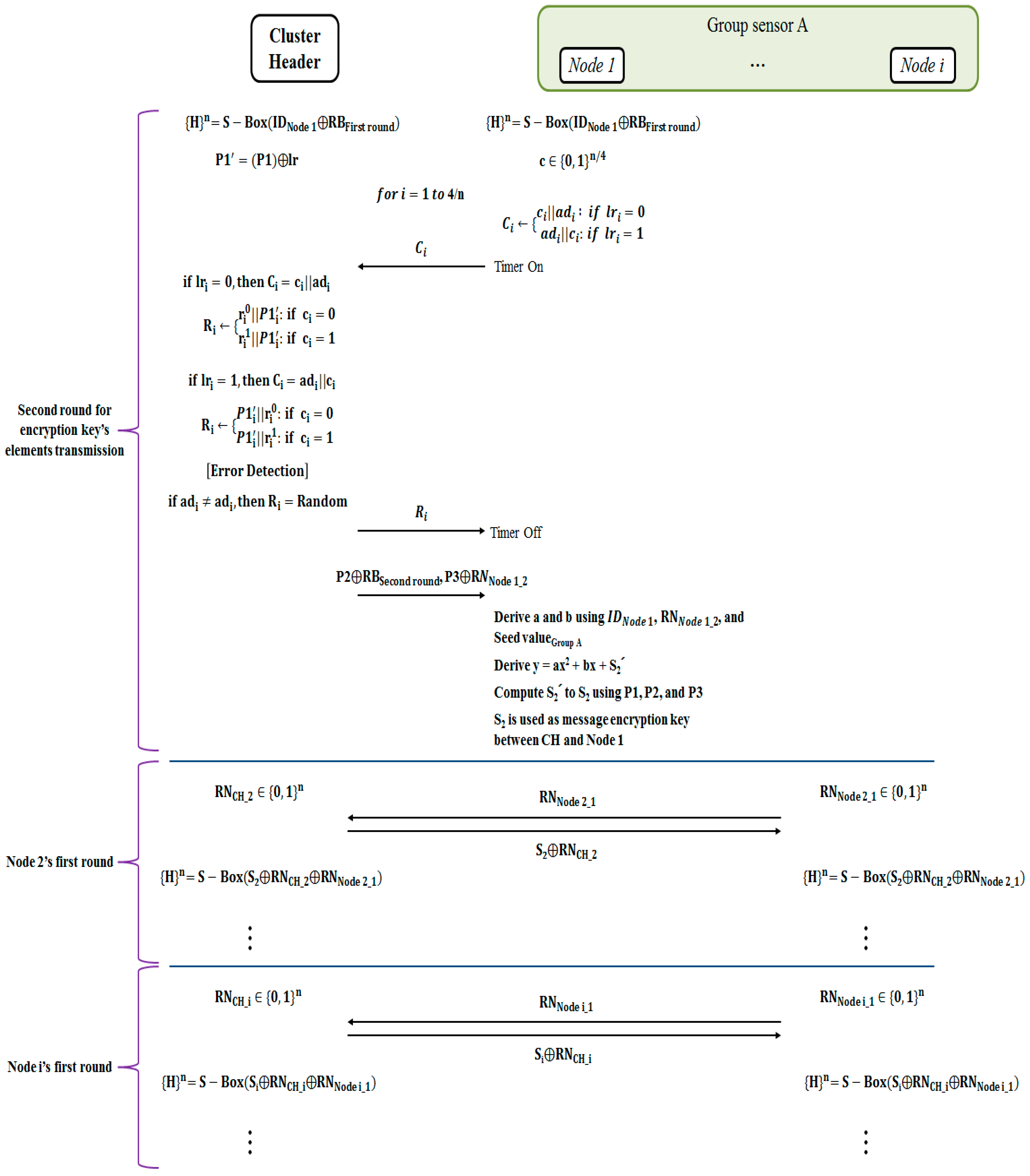Sustainability 08 01081 g006 550