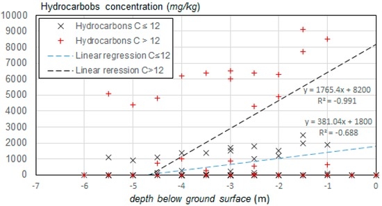 Sustainability Free Full Text Remediation In Situ Of Hydrocarbons By Combined Treatment In A Contaminated Alluvial Soil Due To An Accidental Spill Of Lnapl Html