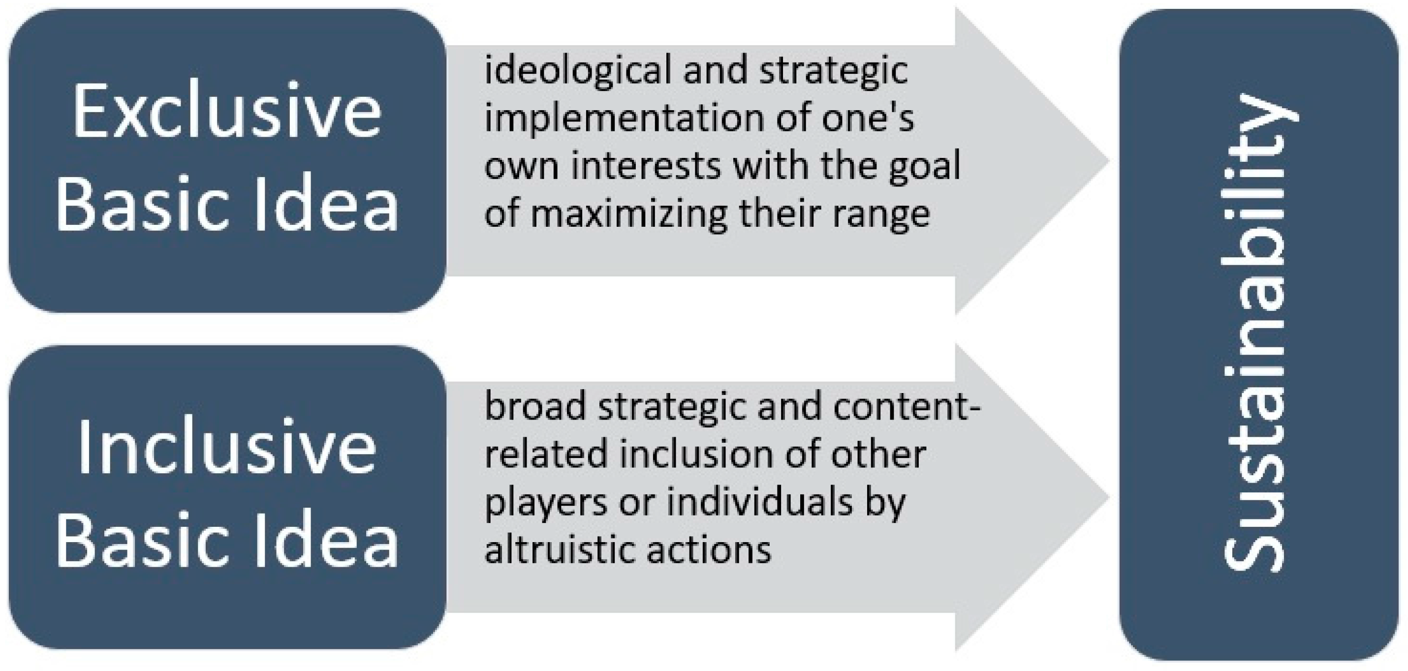 Sustainability 08 01088 g001 550