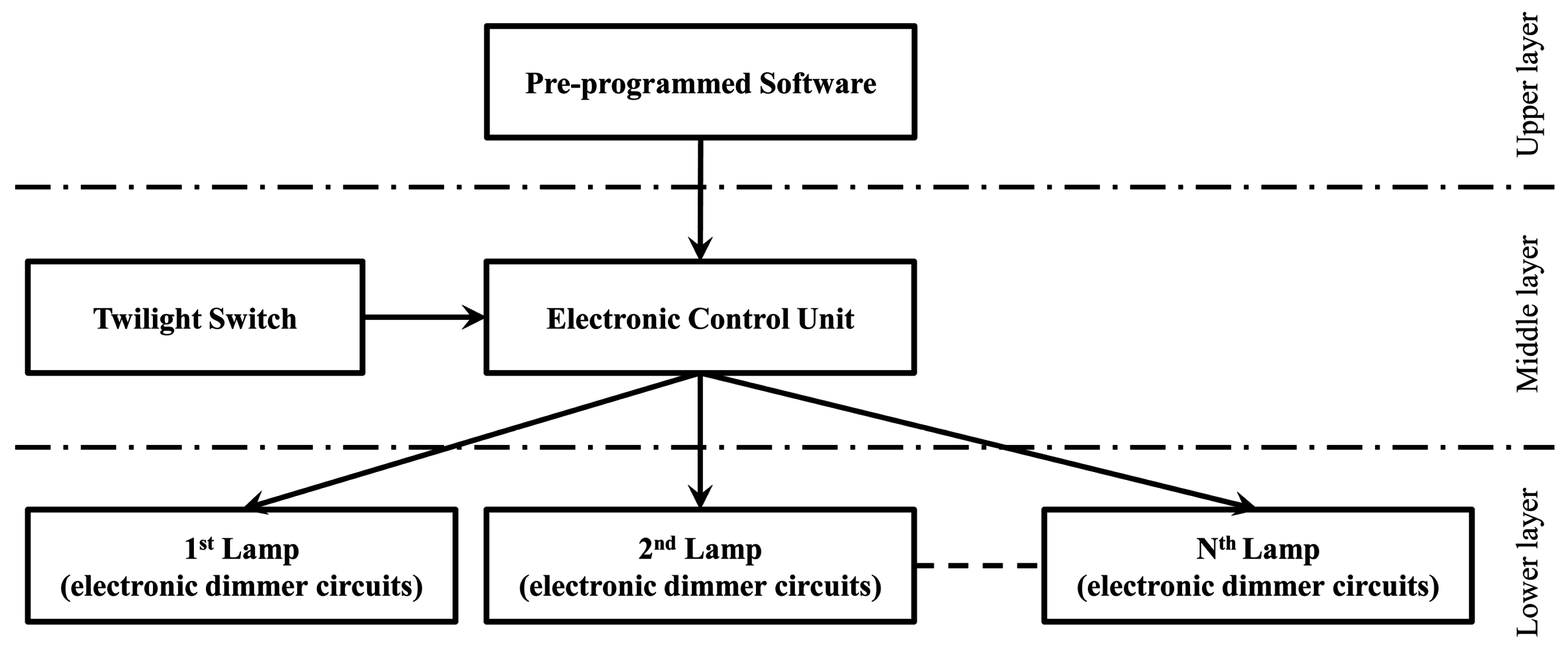 Sustainability 08 01092 g002 550