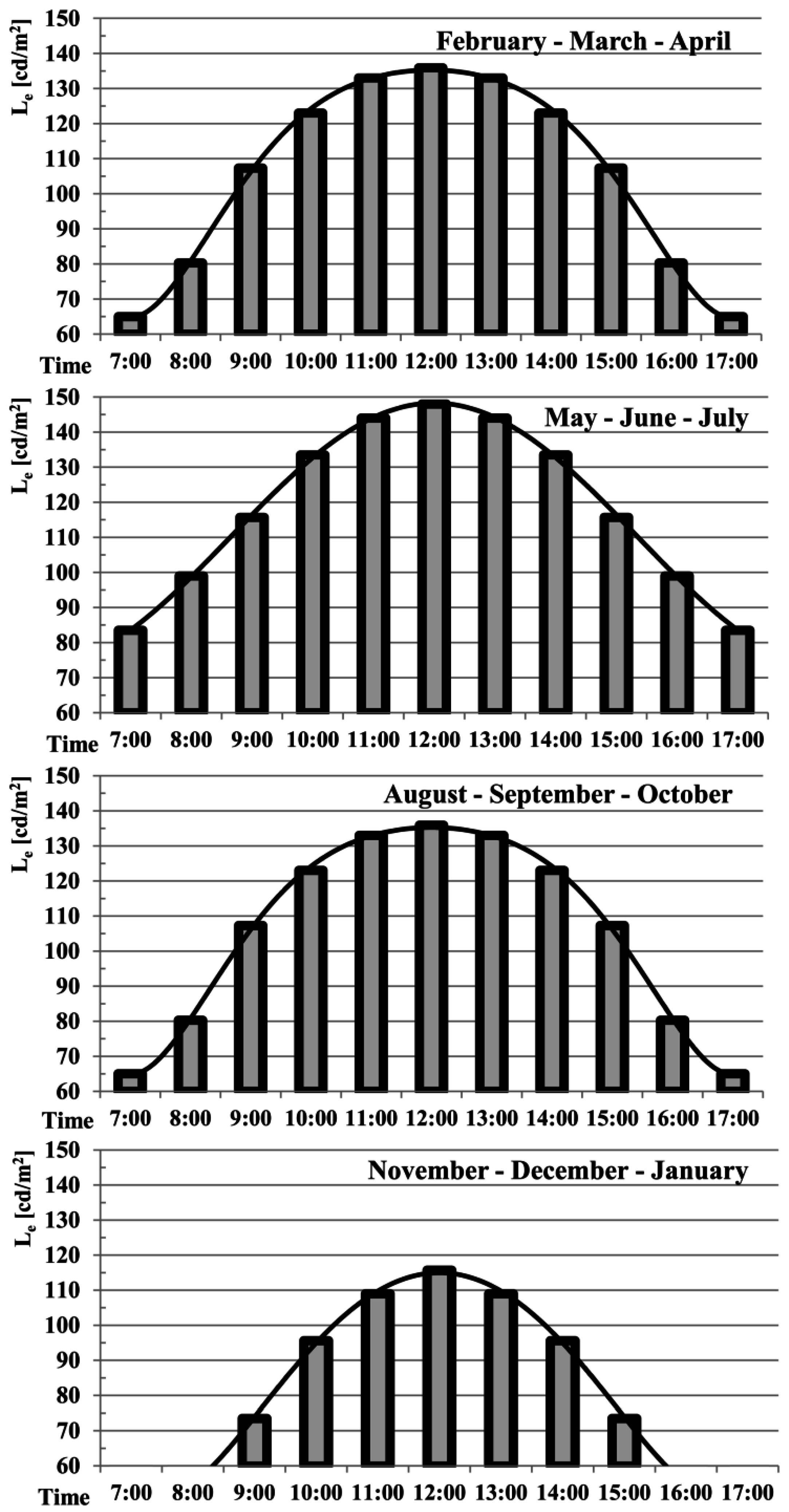 Sustainability 08 01092 g006 550