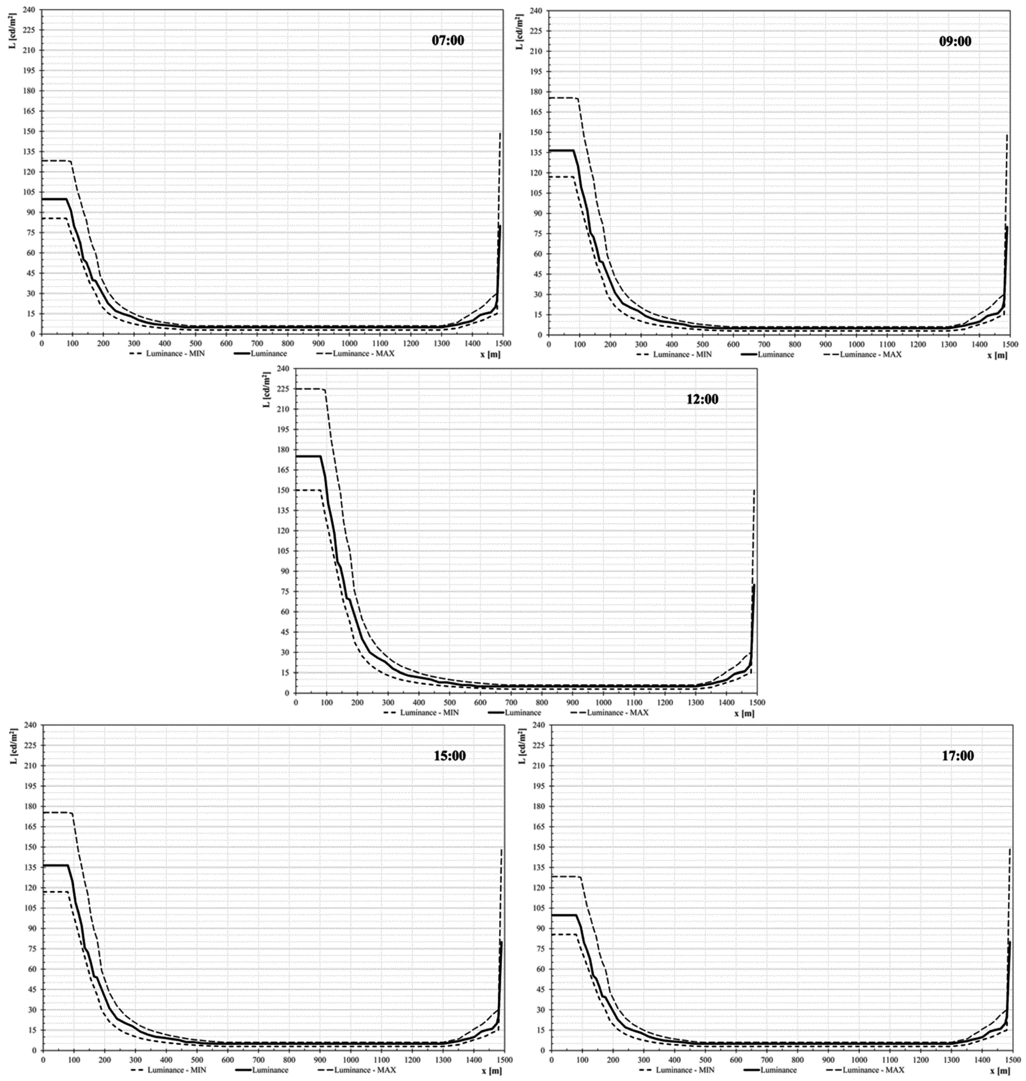 Sustainability 08 01092 g007 550