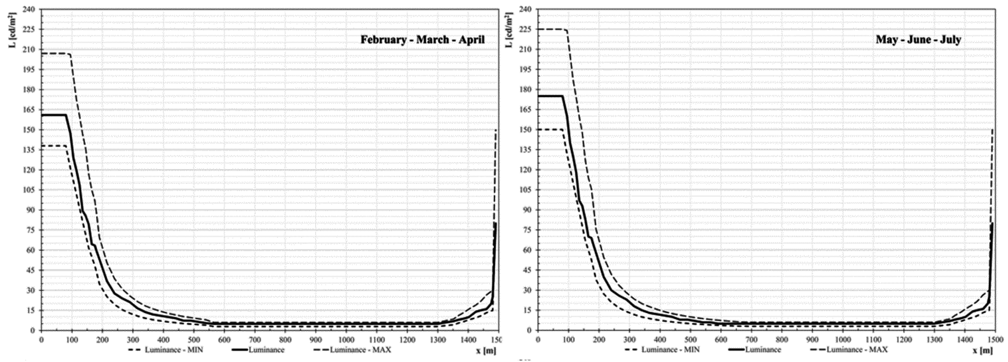 Sustainability 08 01092 g008a 550