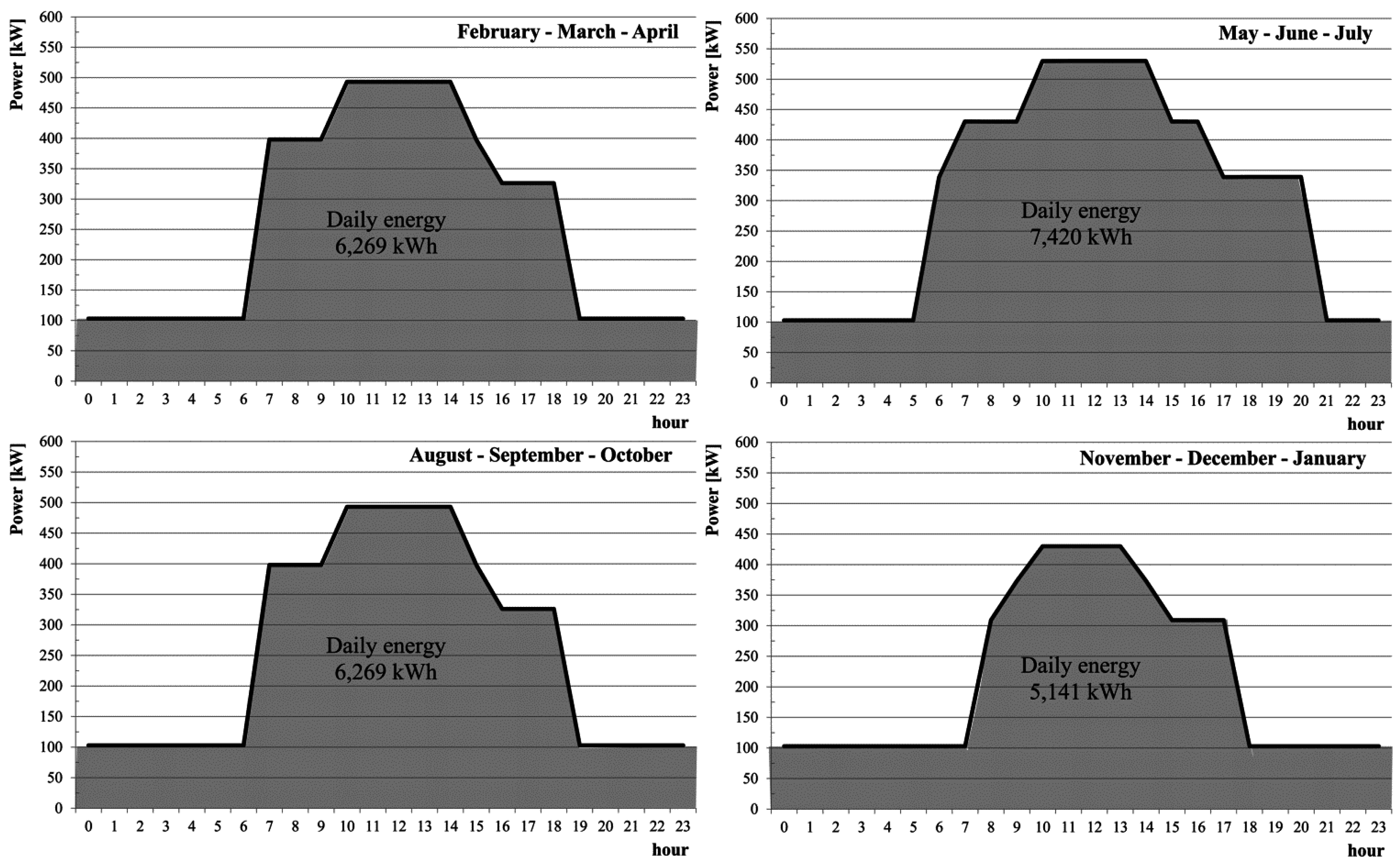 Sustainability 08 01092 g009 550