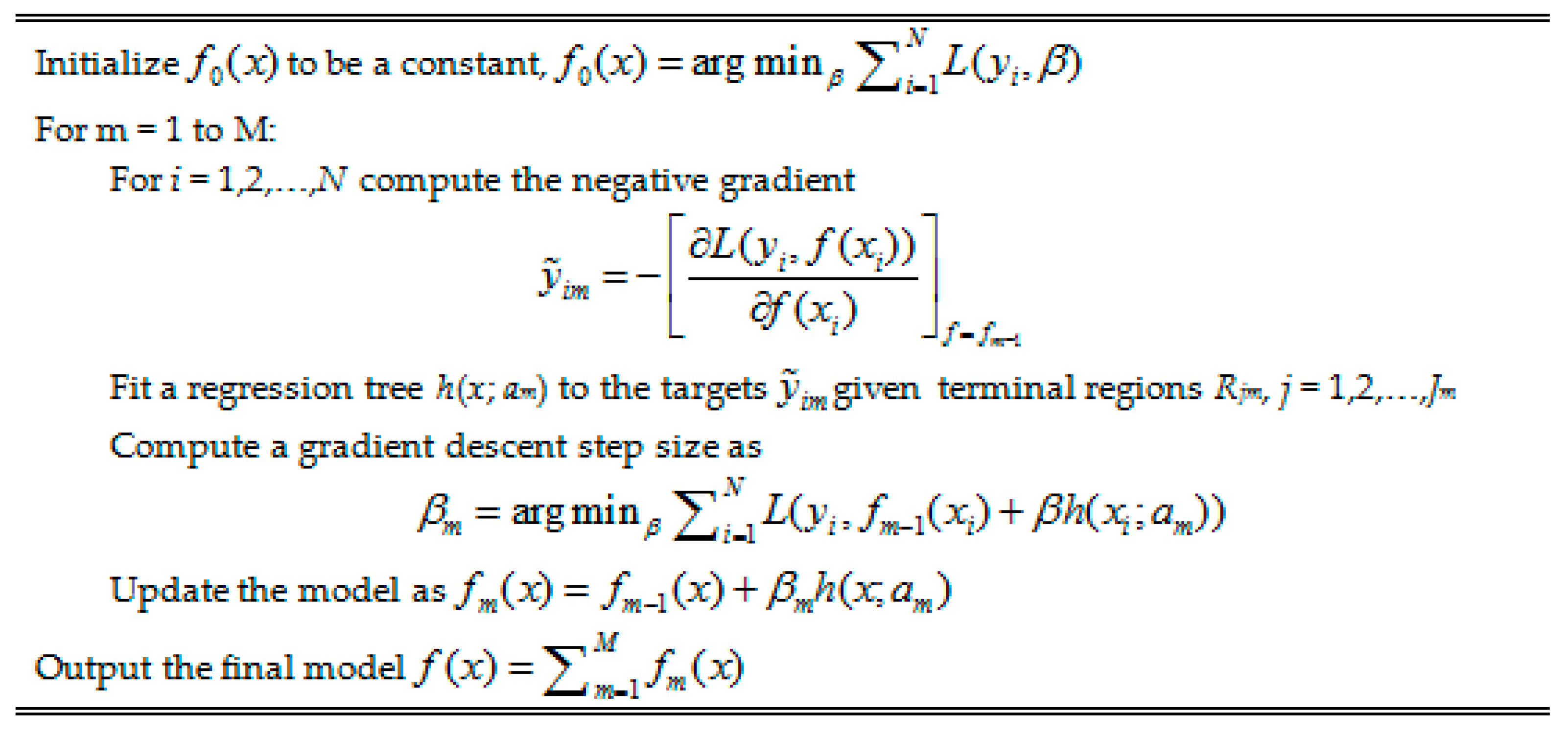 Sustainability 08 01100 g001 550
