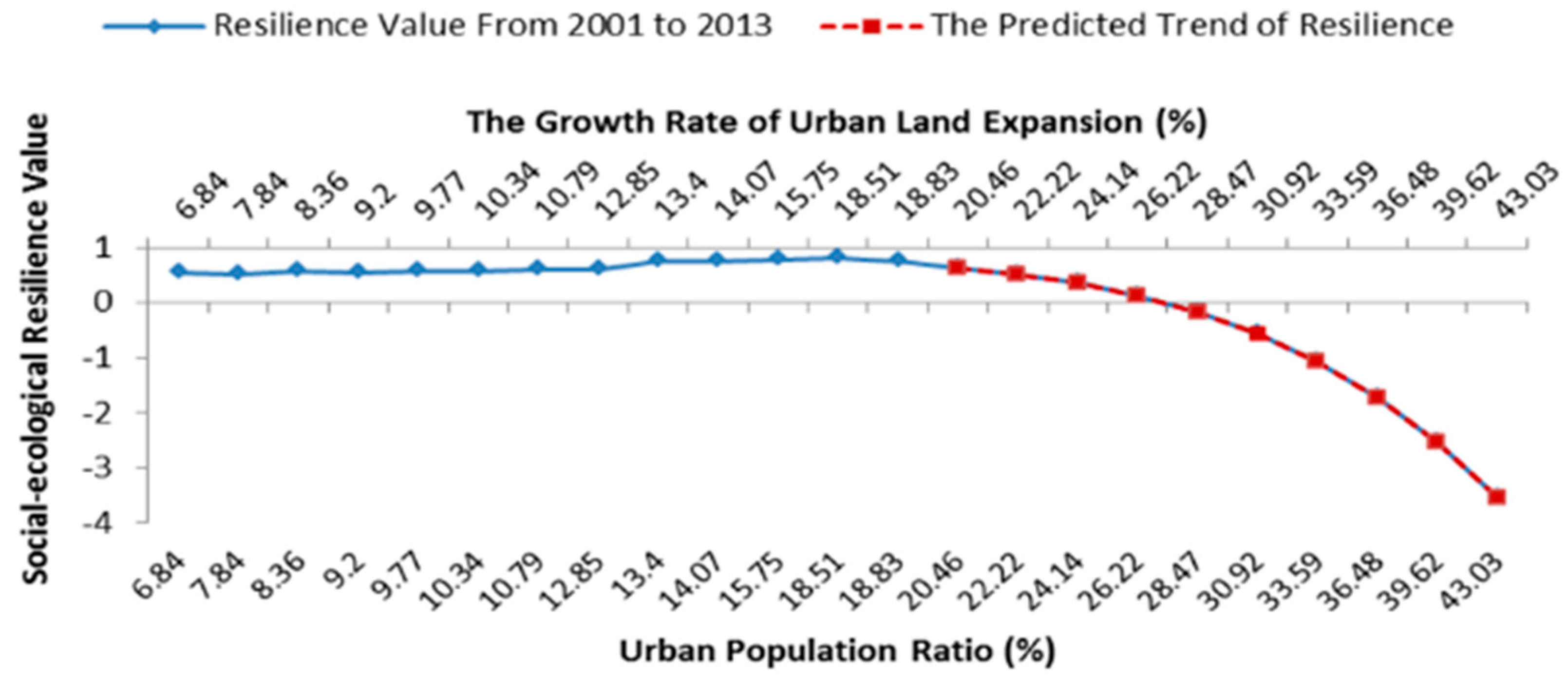 Sustainability 08 01101 g008
