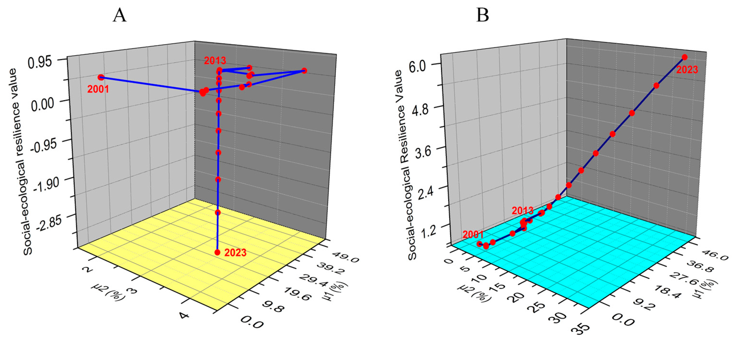 Sustainability 08 01101 g010