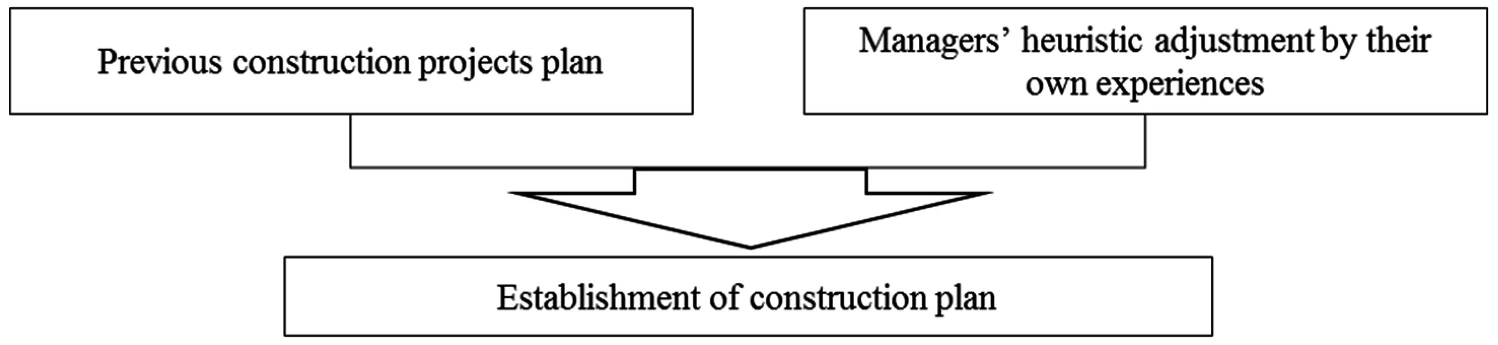 Sustainability 08 01106 g002 550