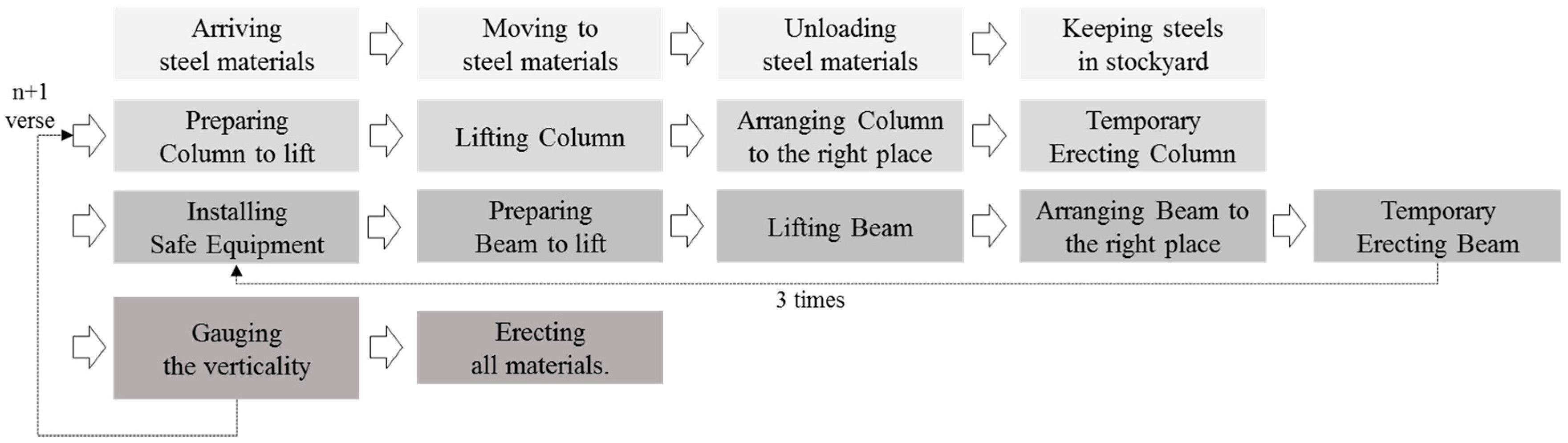 Sustainability 08 01106 g010 550