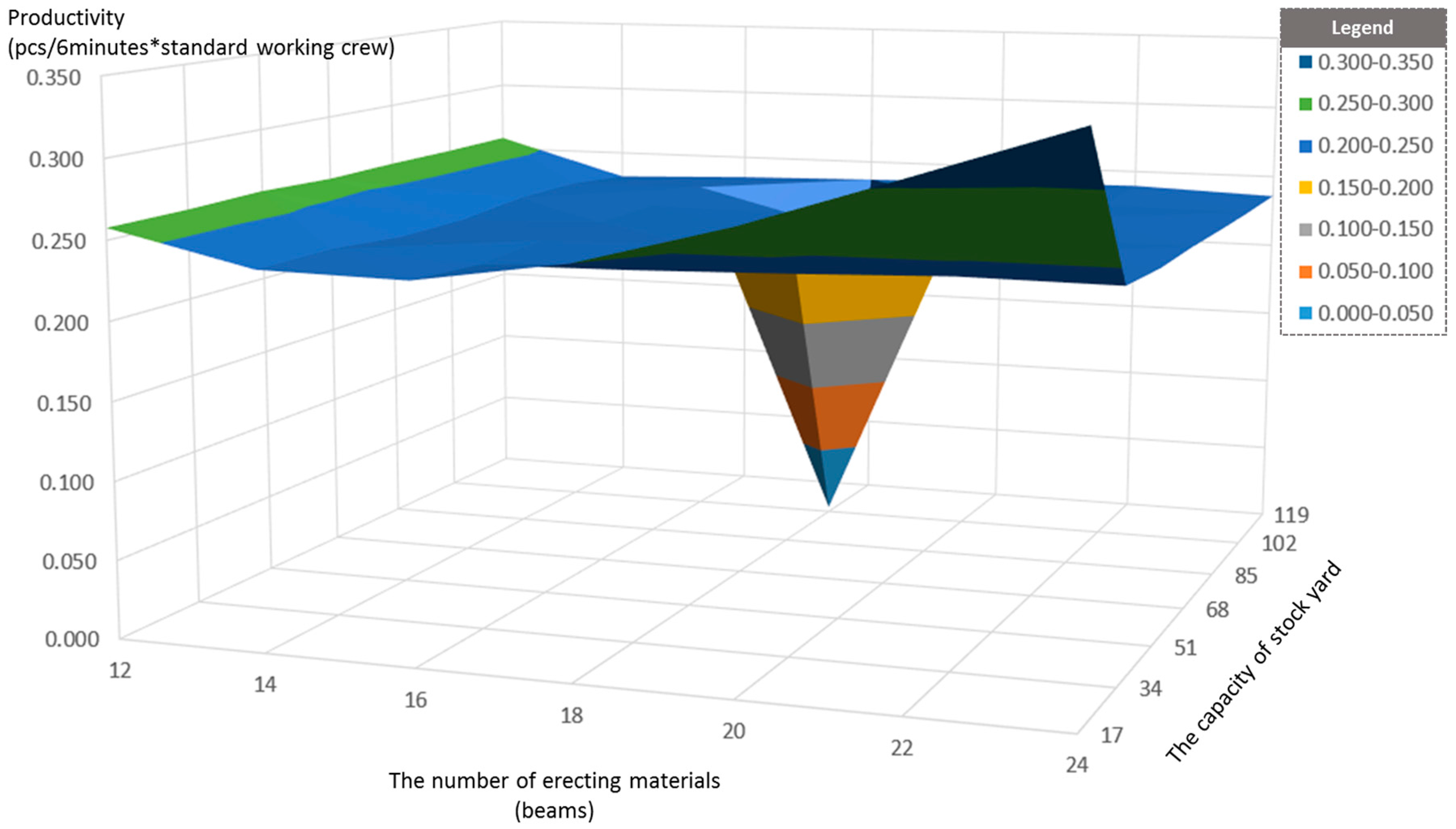 Sustainability 08 01106 g023 550