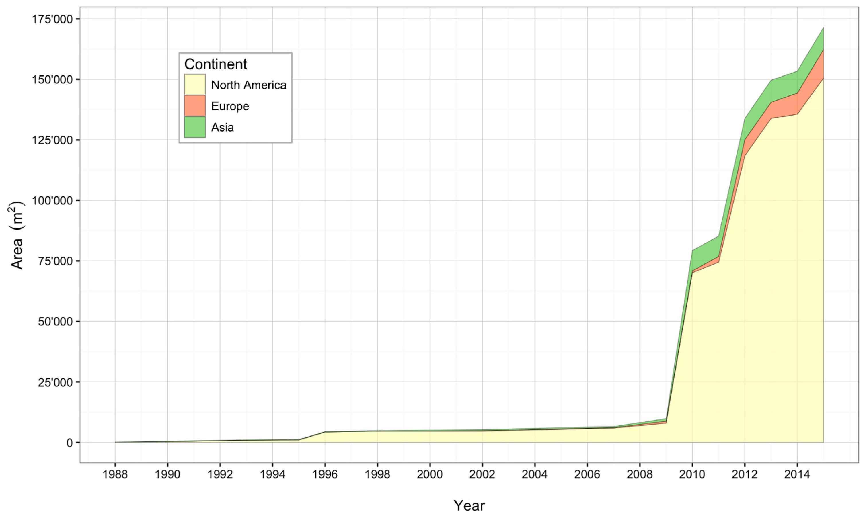 Sustainability 08 01108 g003 550