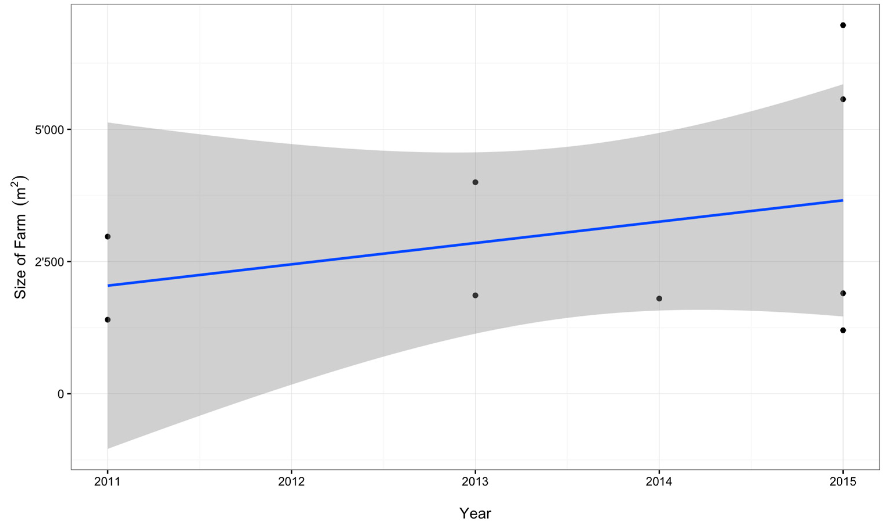 Sustainability 08 01108 g005 550