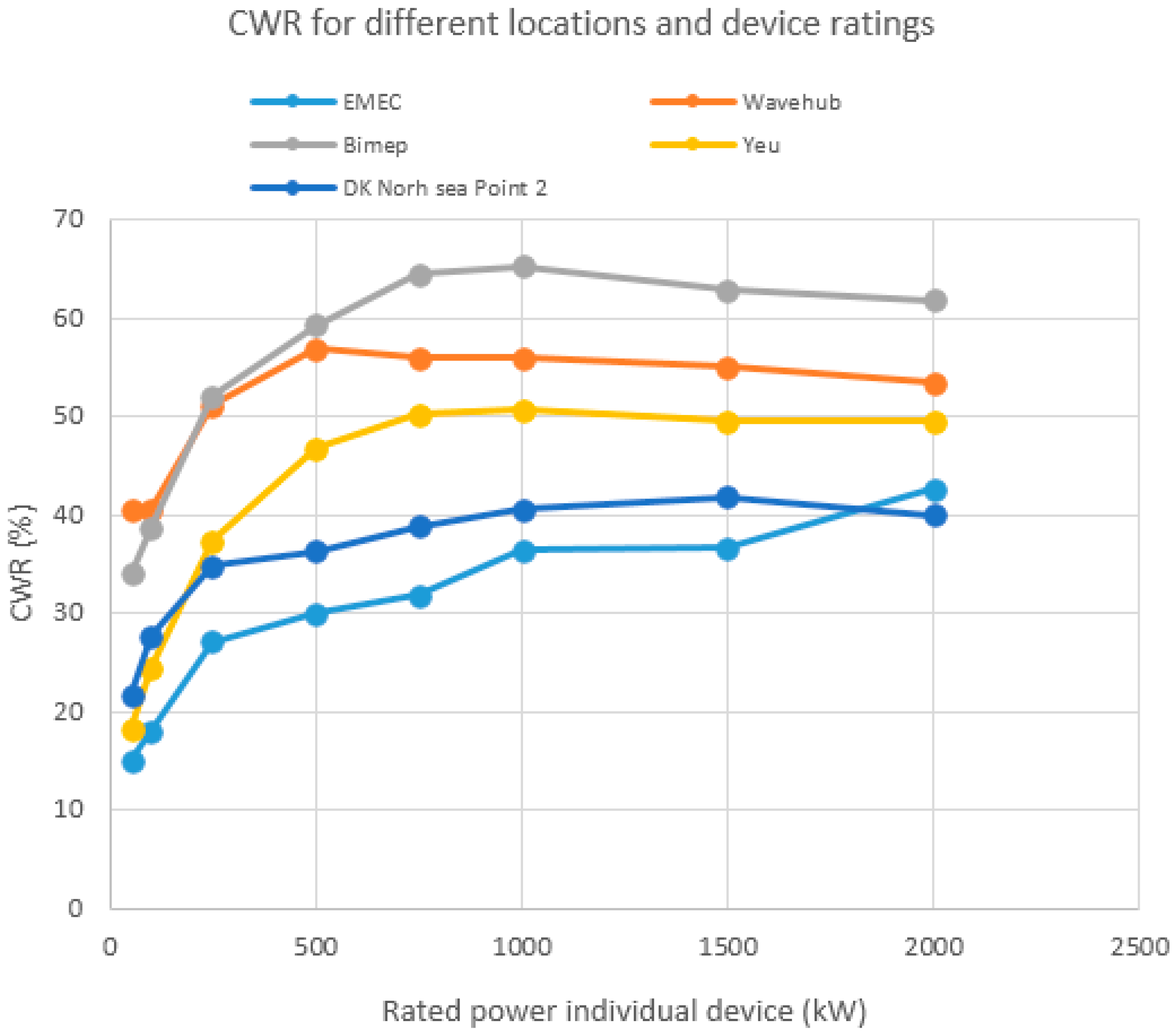 Sustainability 08 01109 g005