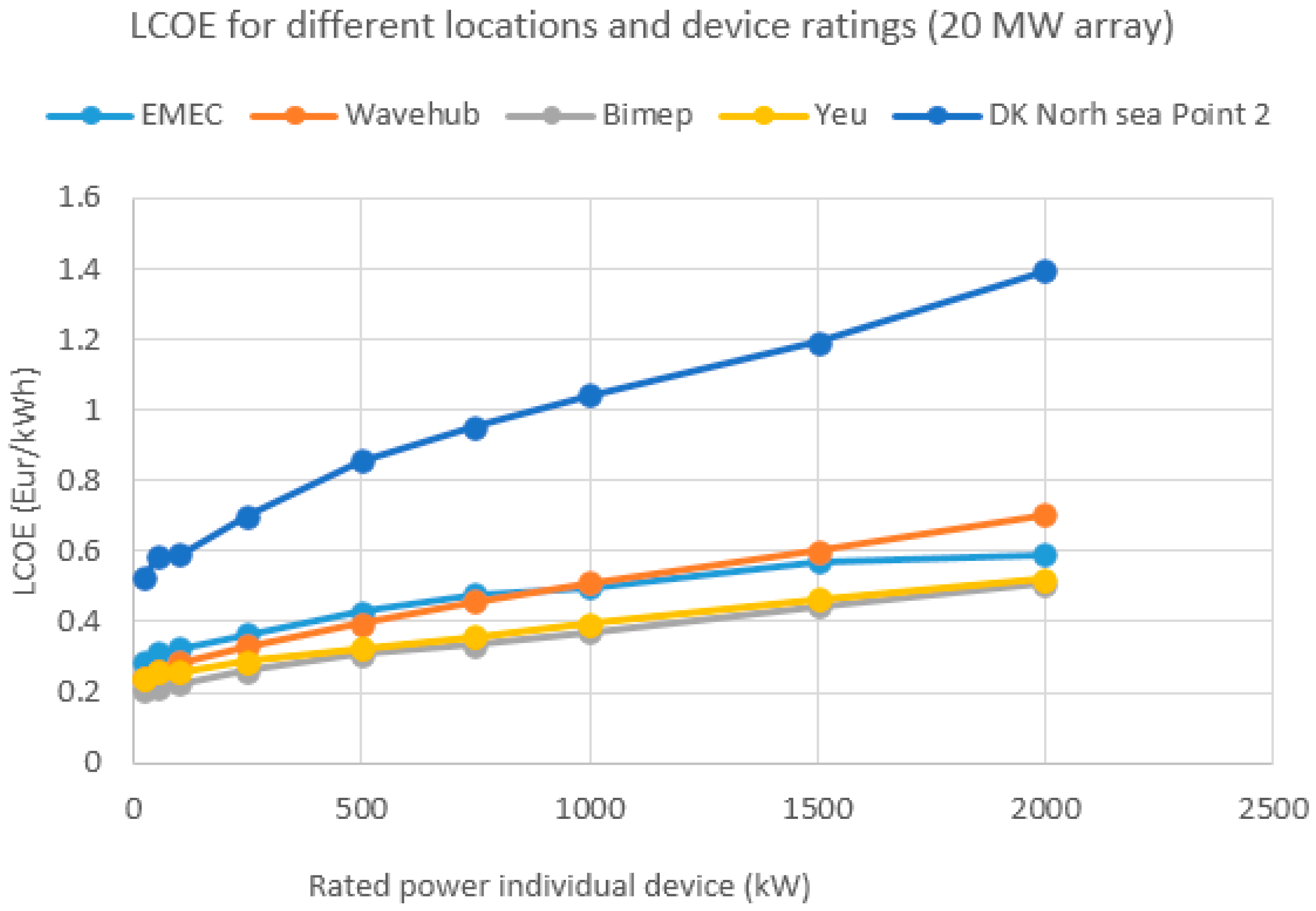 Sustainability 08 01109 g006