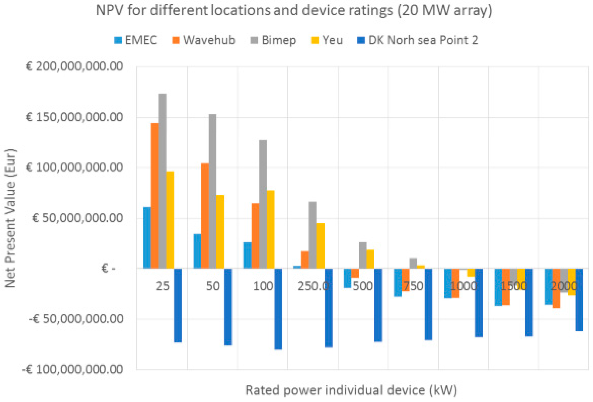 Sustainability 08 01109 g007