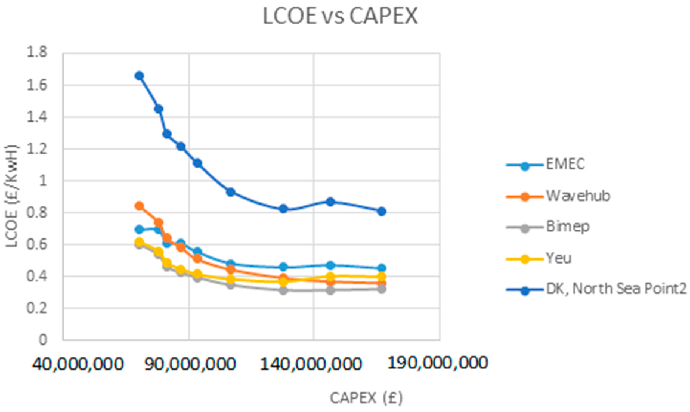 Sustainability 08 01109 g008