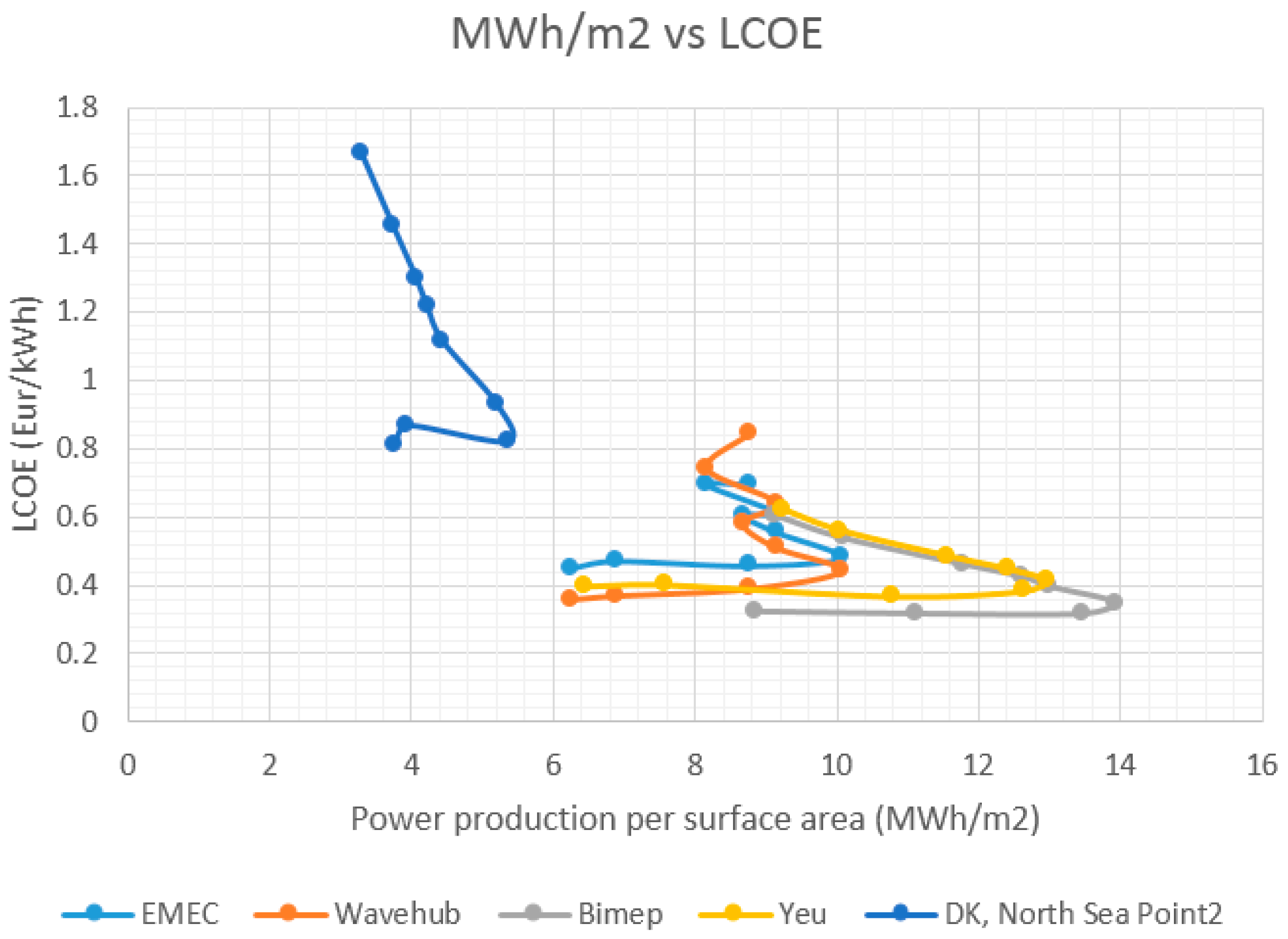 Sustainability 08 01109 g009