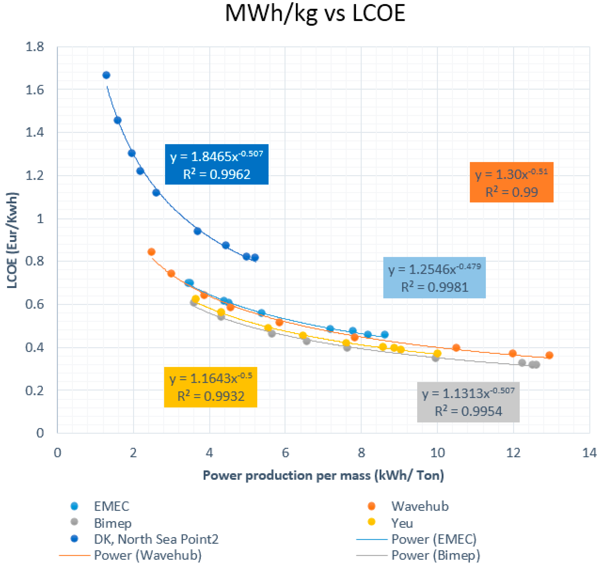 Sustainability 08 01109 g010
