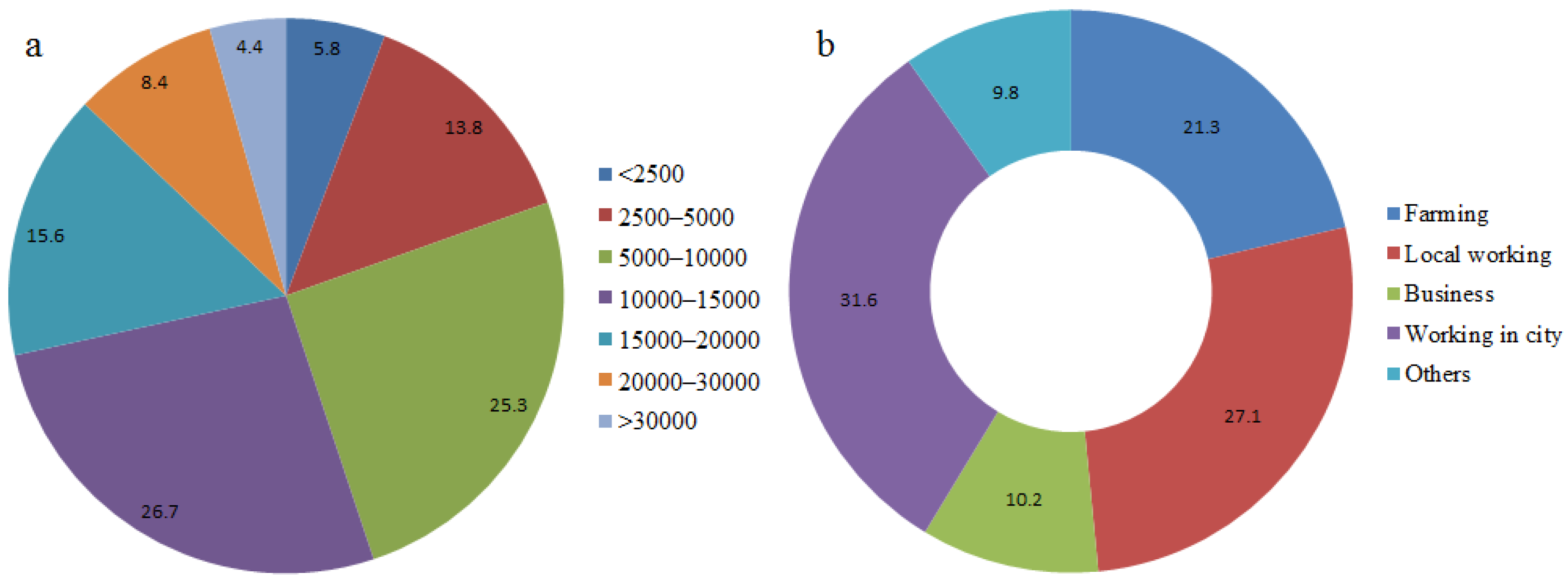 Sustainability 08 01111 g002 550