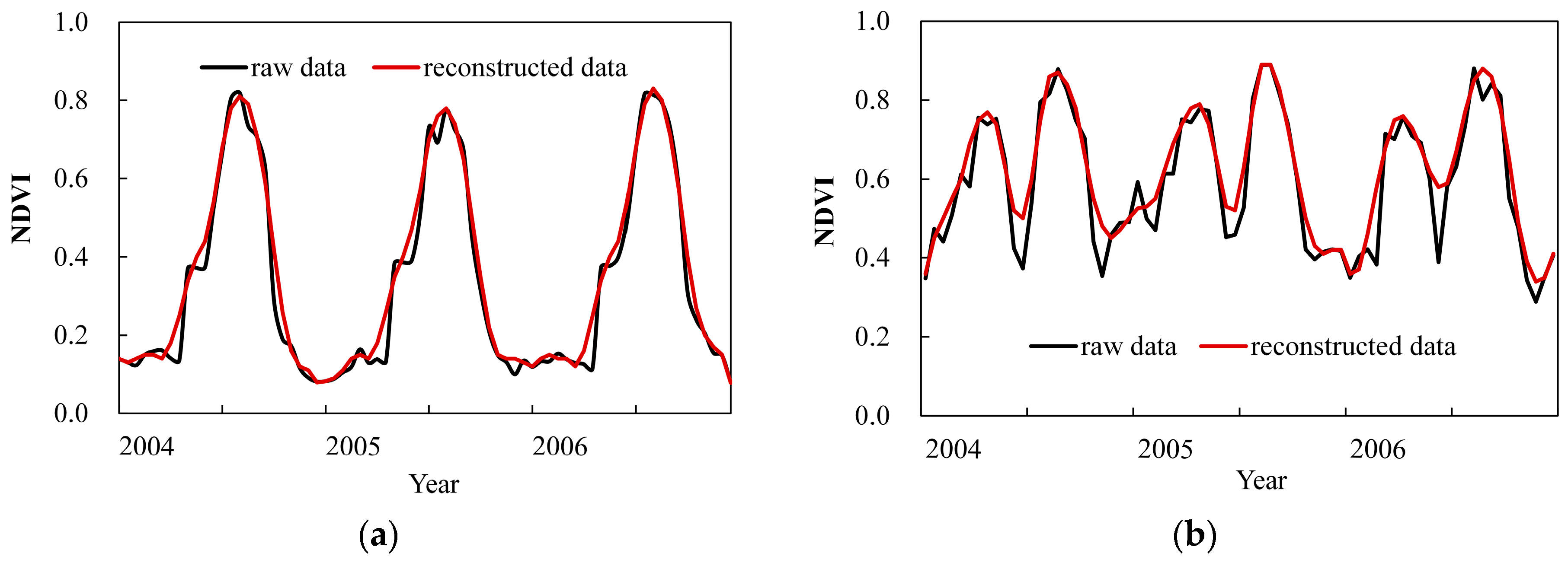 Sustainability 08 01123 g002 550