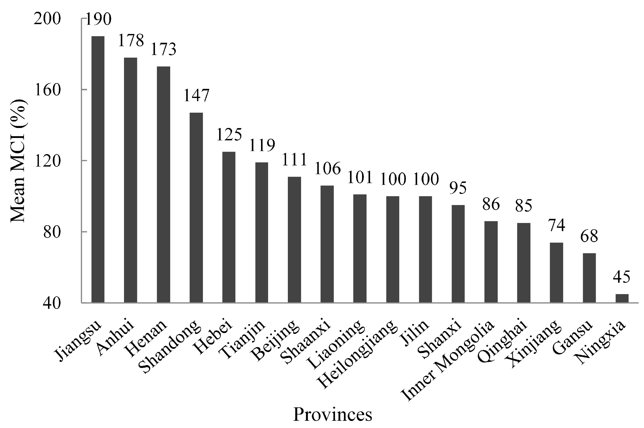 Sustainability 08 01123 g006 550