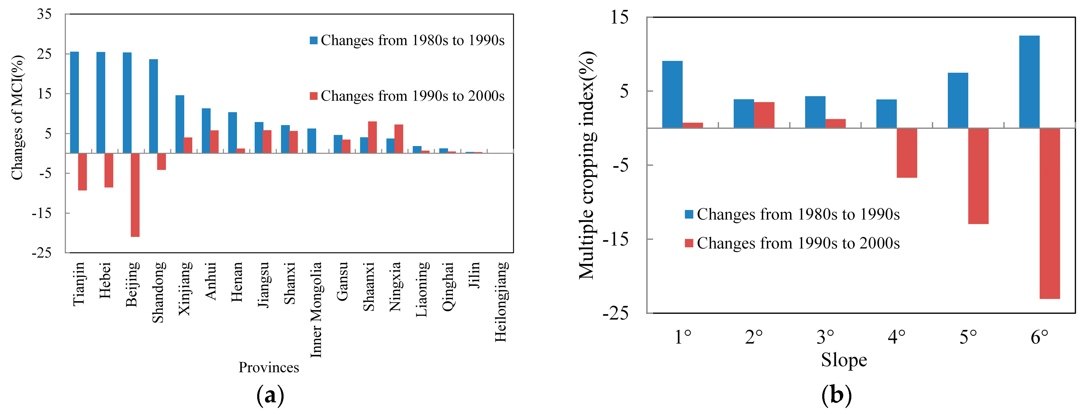 Sustainability 08 01123 g010 550