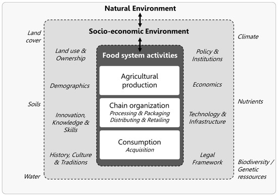 Organic Qualitative Analysis Flow Chart