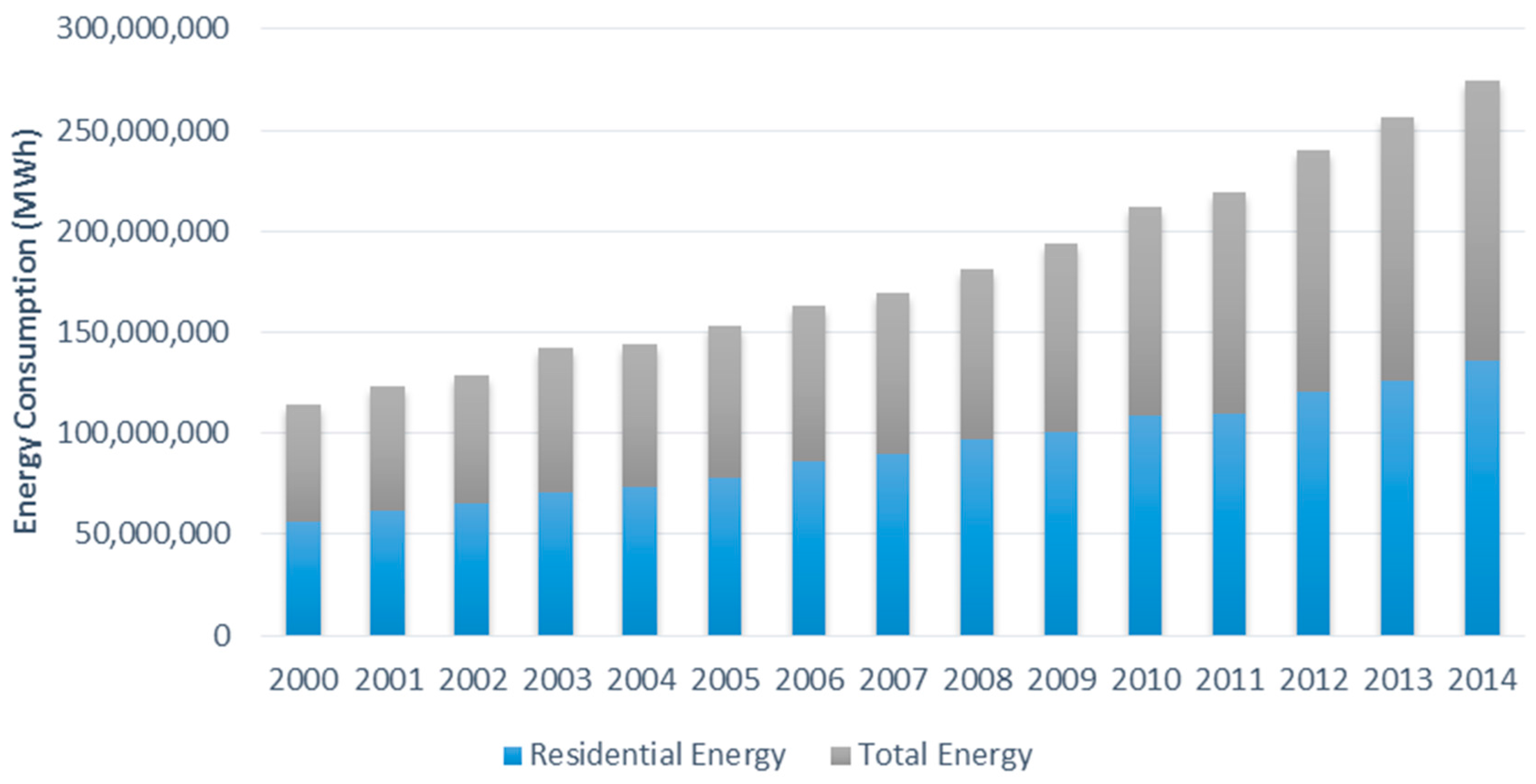 Sustainability 08 01127 g003 550