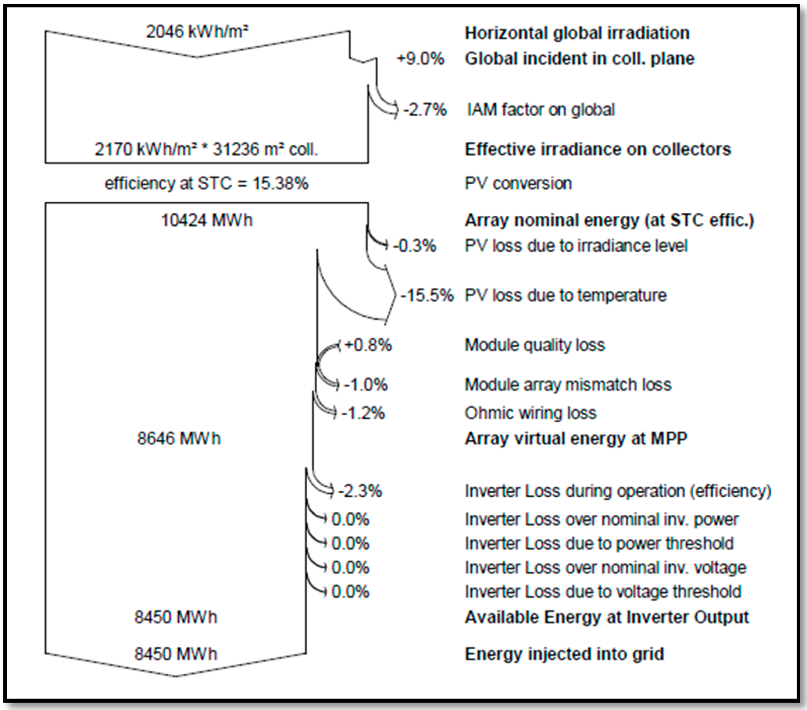 Sustainability 08 01127 g007 550