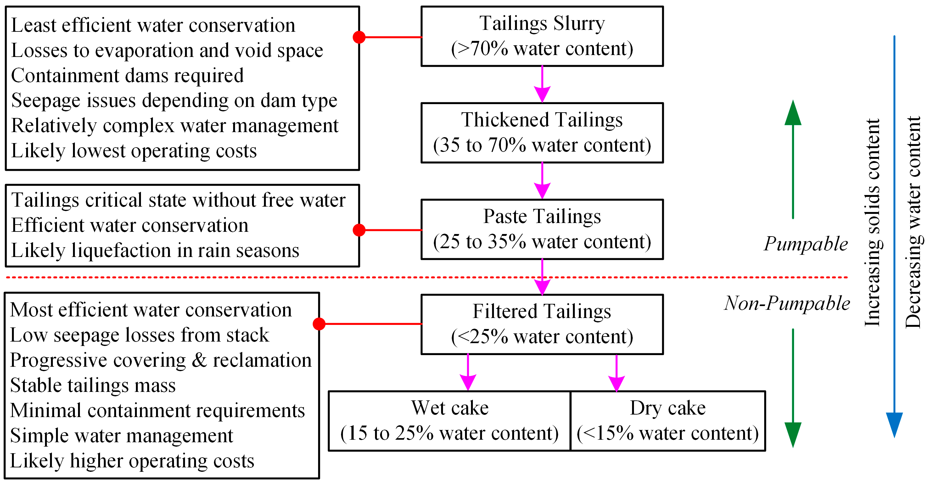 Sustainability 08 01130 g001