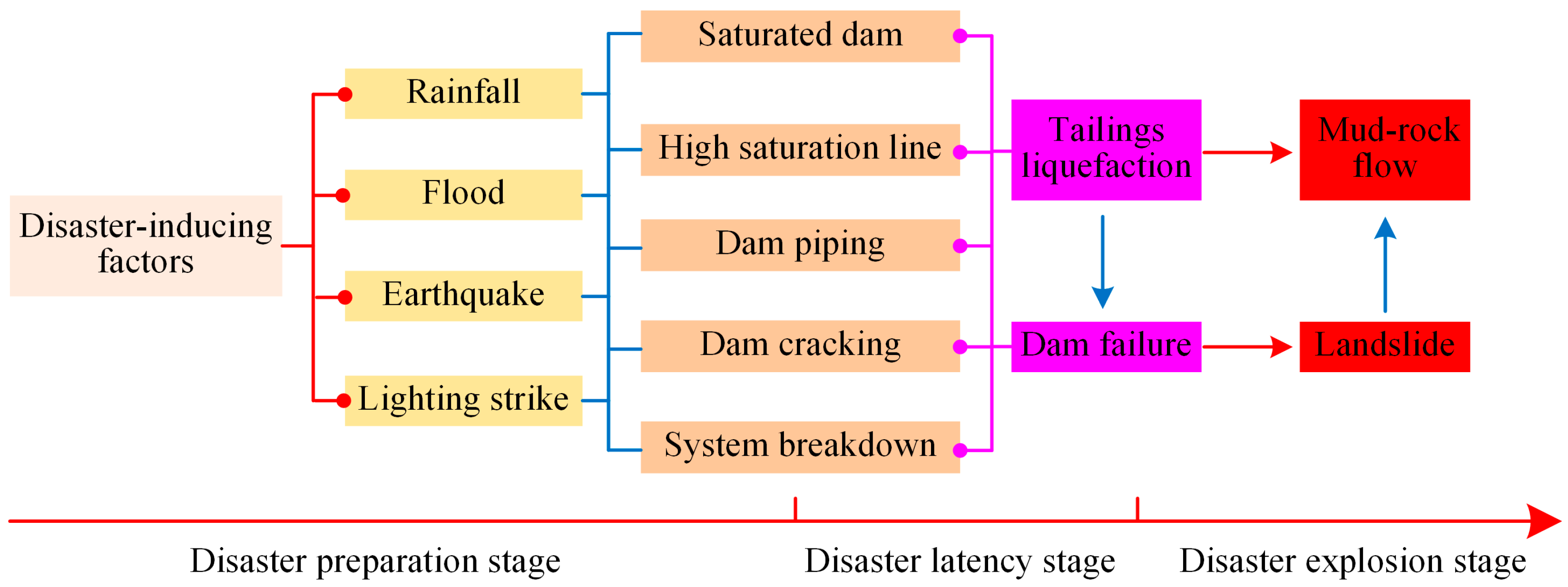 Sustainability 08 01130 g010