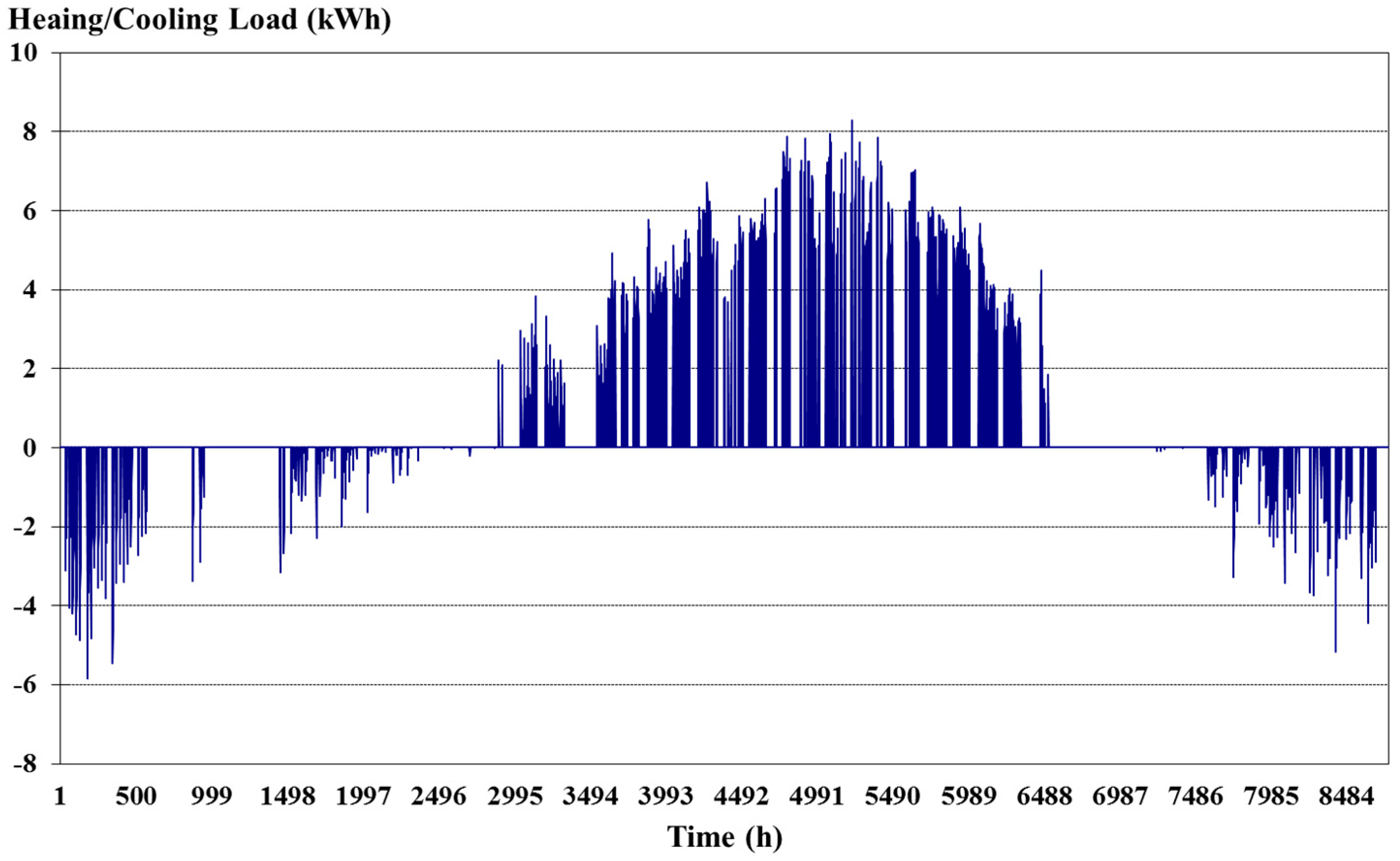 Sustainability 08 01134 g003 550