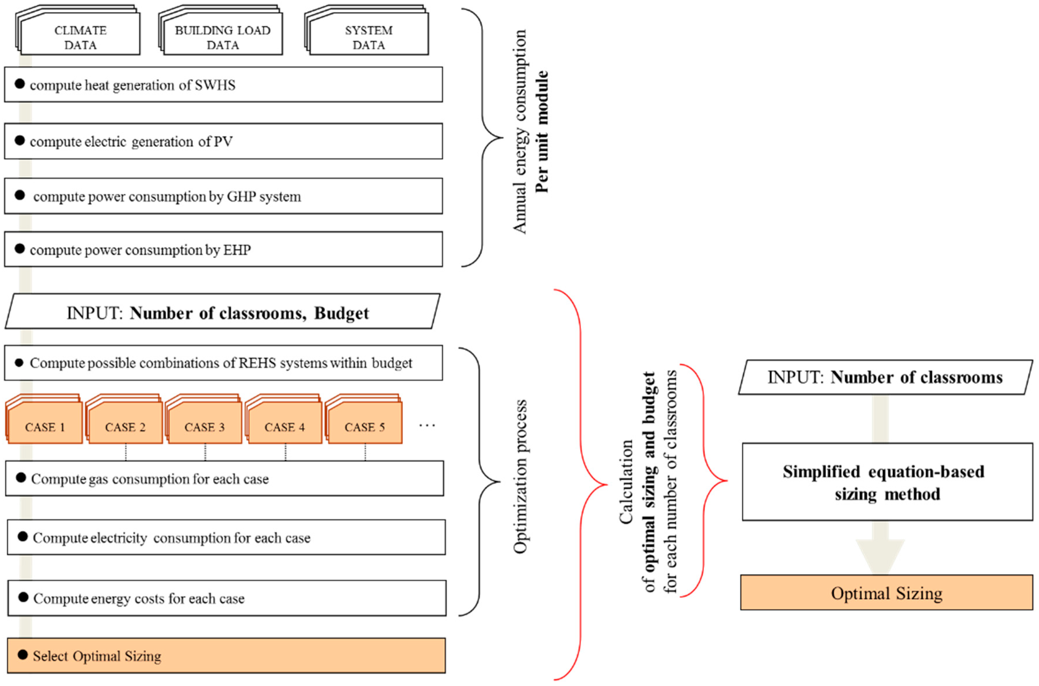 Sustainability 08 01134 g006 550