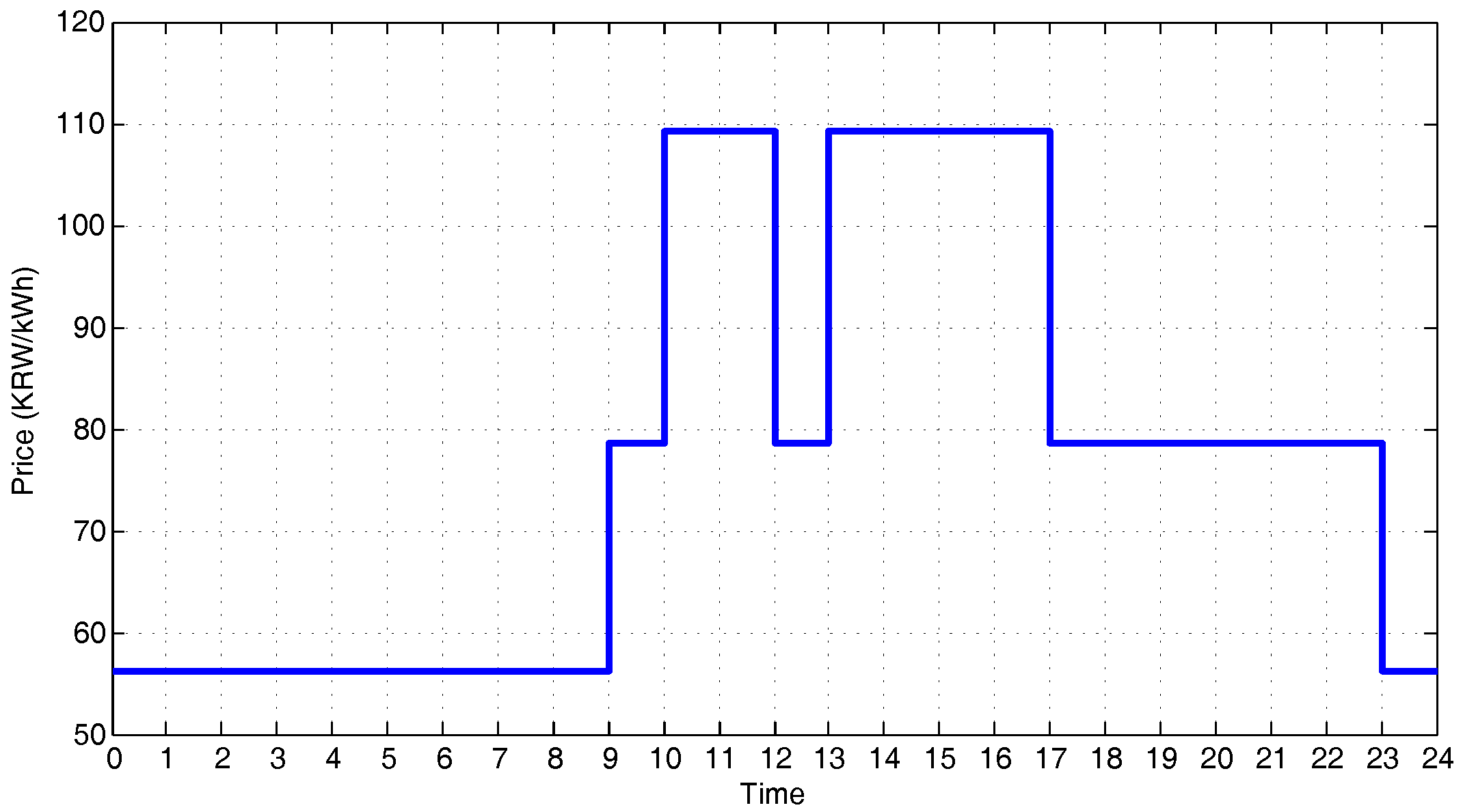Sustainability 08 01143 g008
