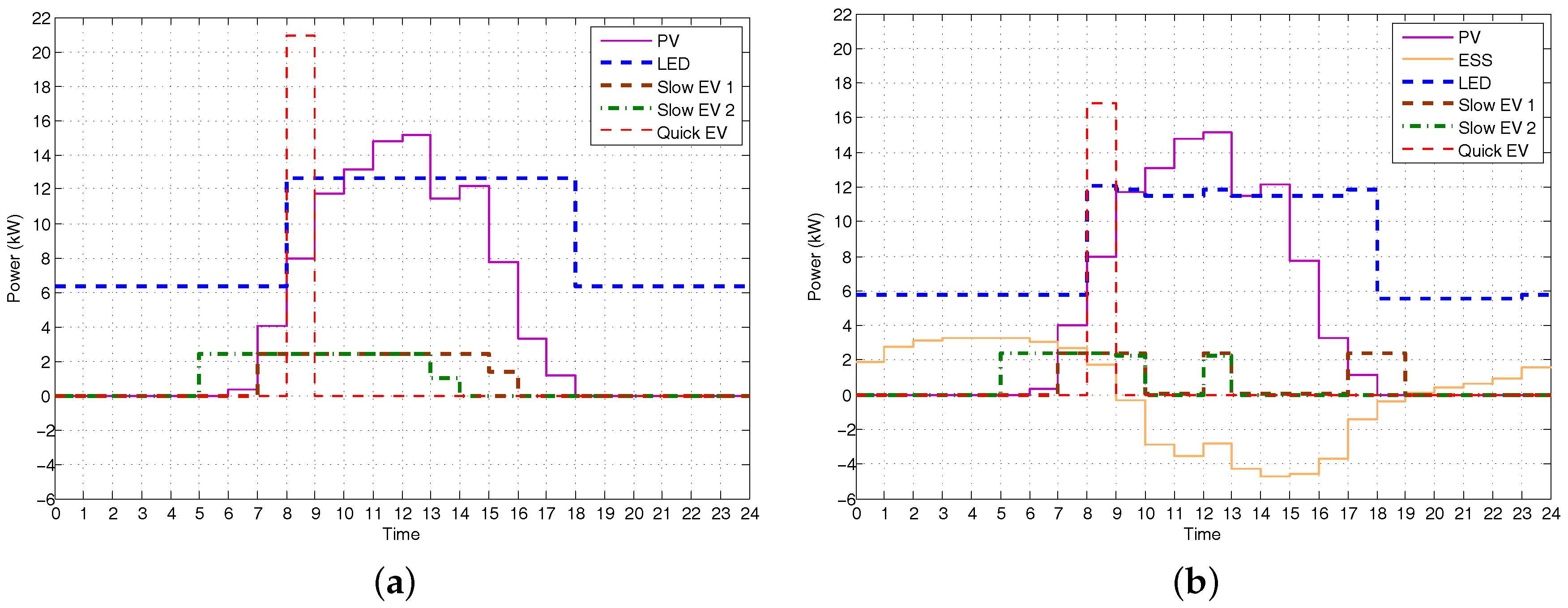 Sustainability 08 01143 g009